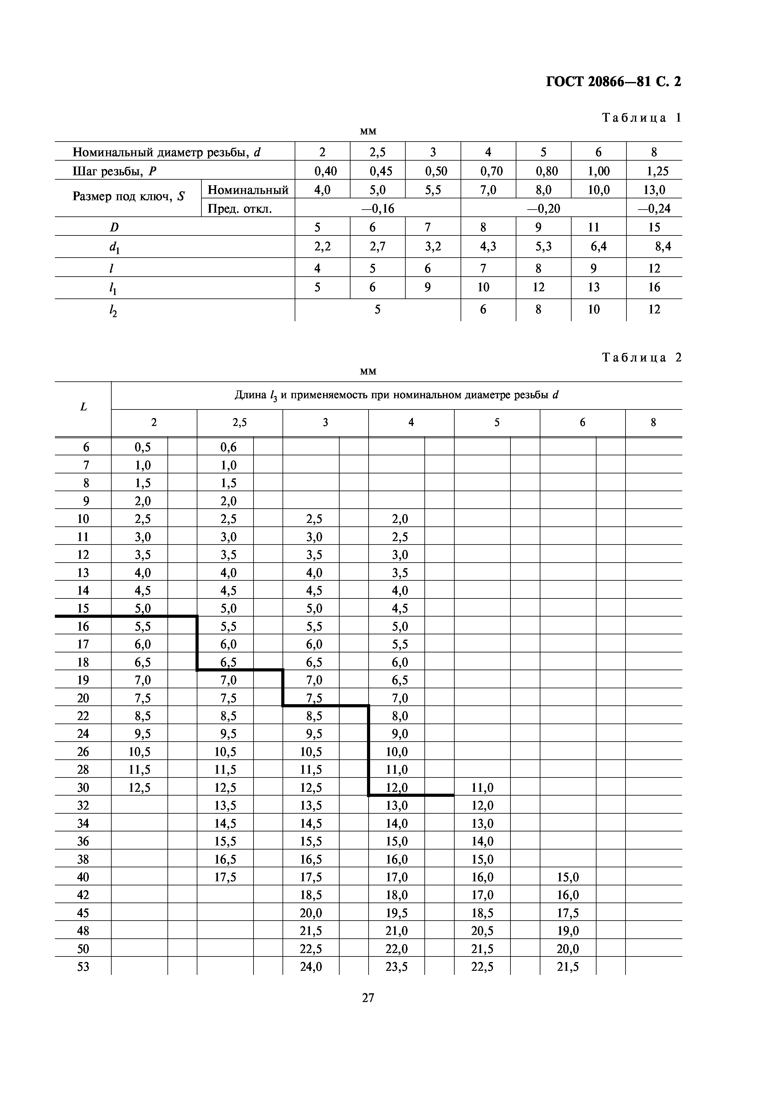 ГОСТ 20866-81