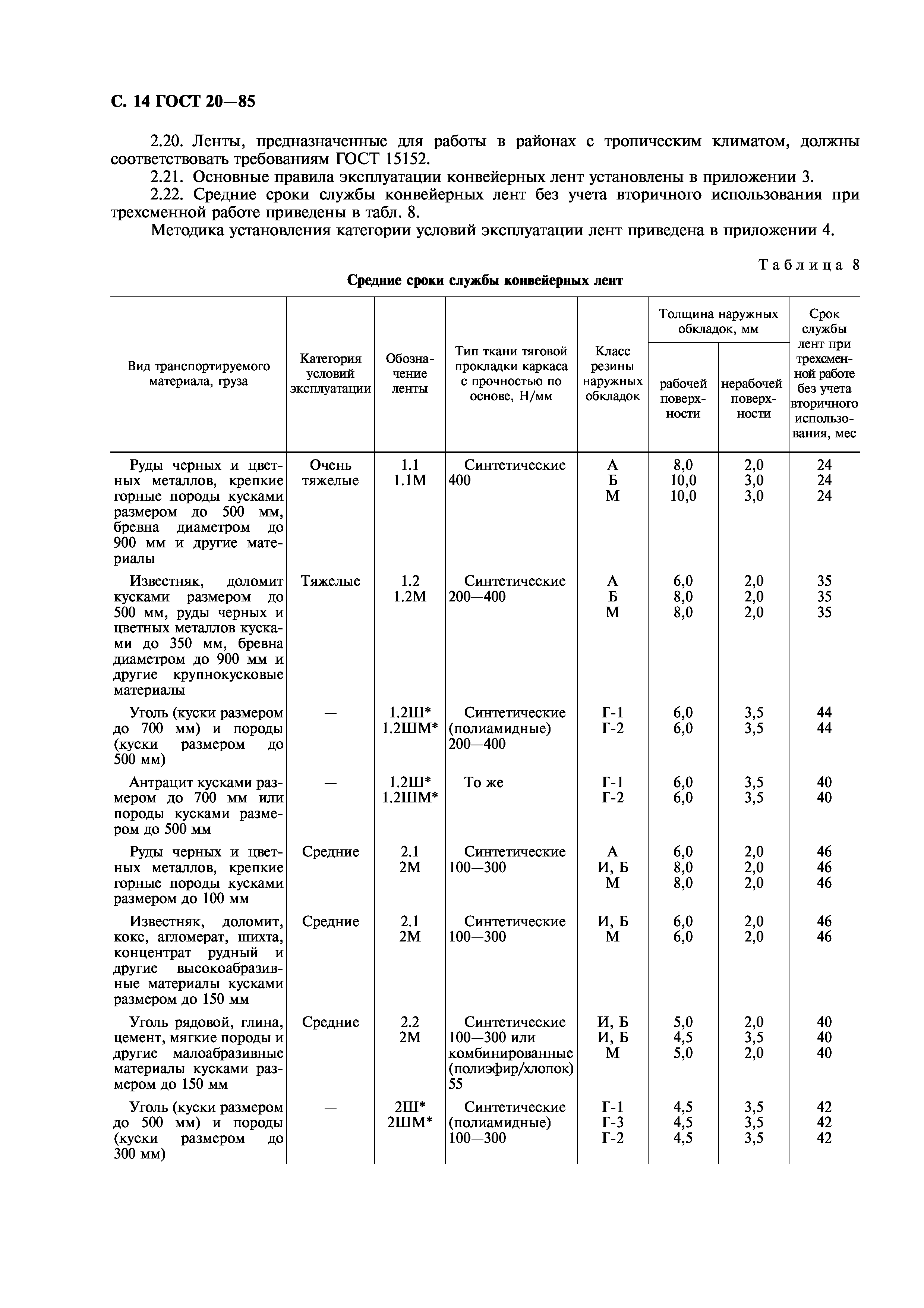 ГОСТ 20-85