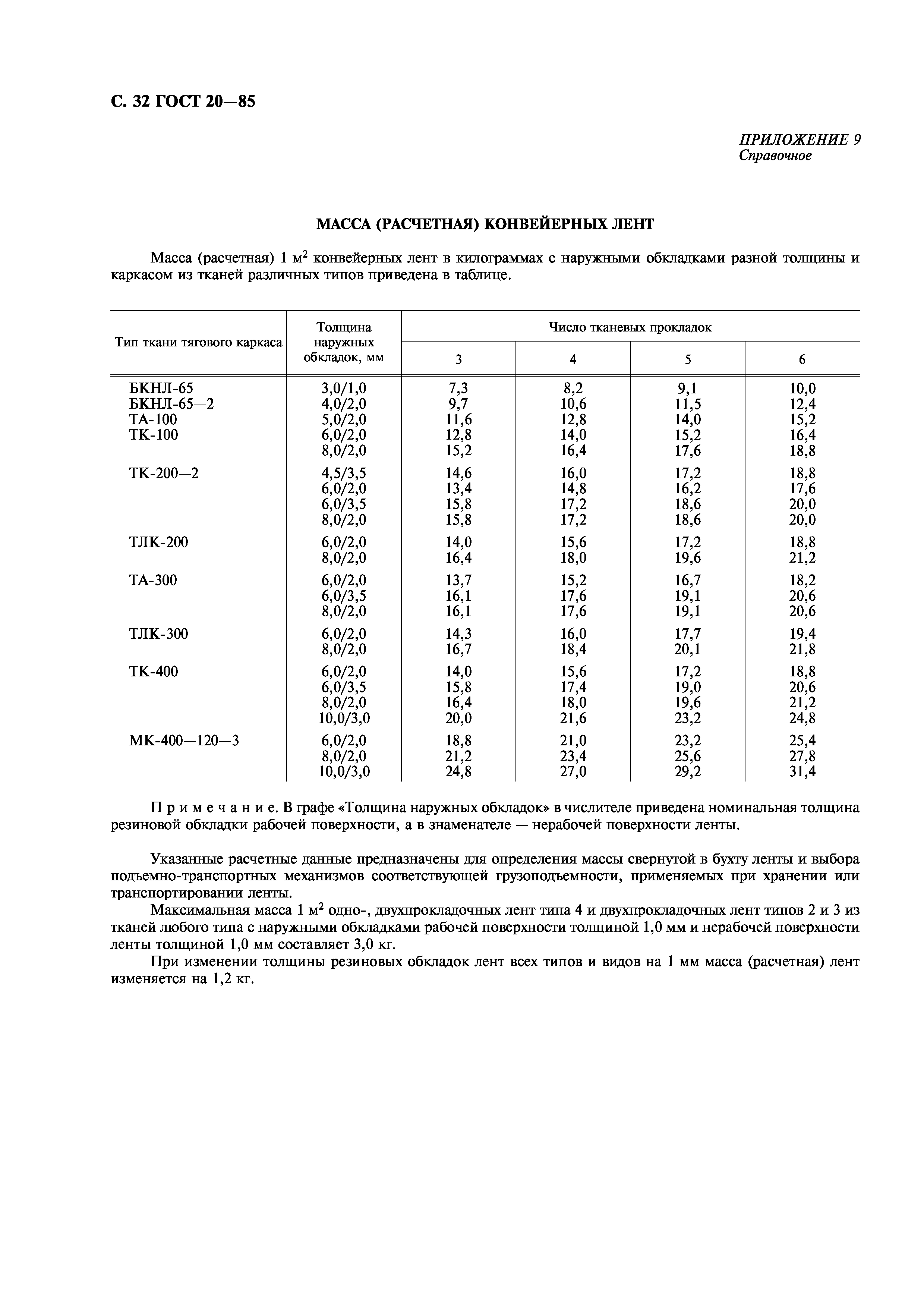 ГОСТ 20-85