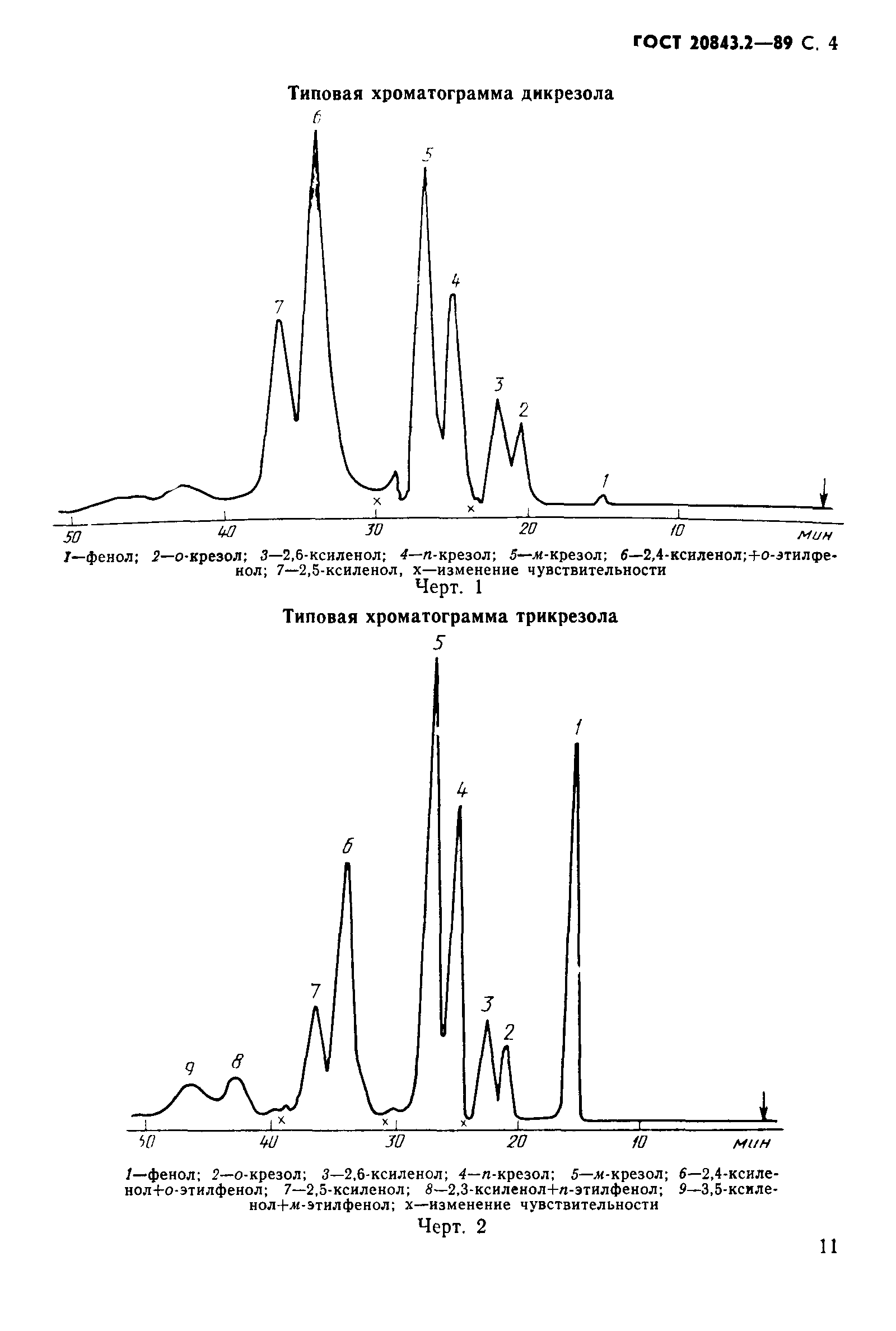 ГОСТ 20843.2-89