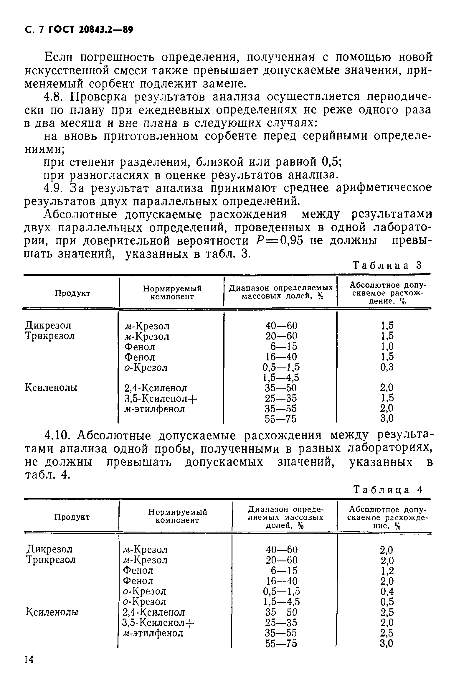 ГОСТ 20843.2-89