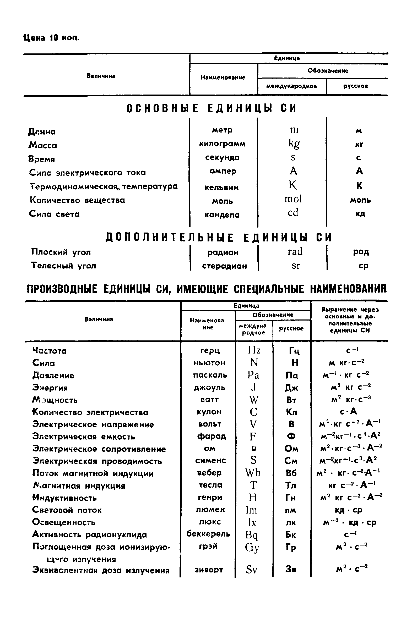 ГОСТ 2082.17-81