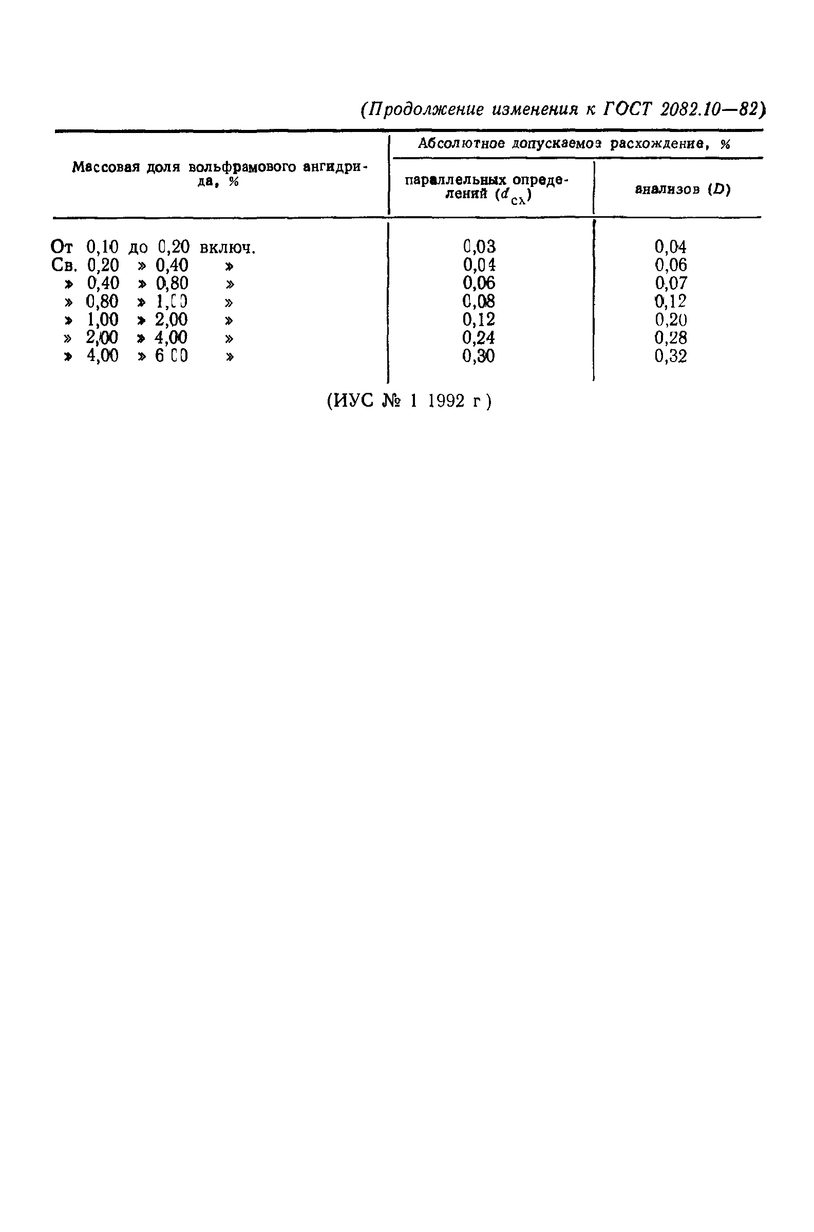 ГОСТ 2082.10-81