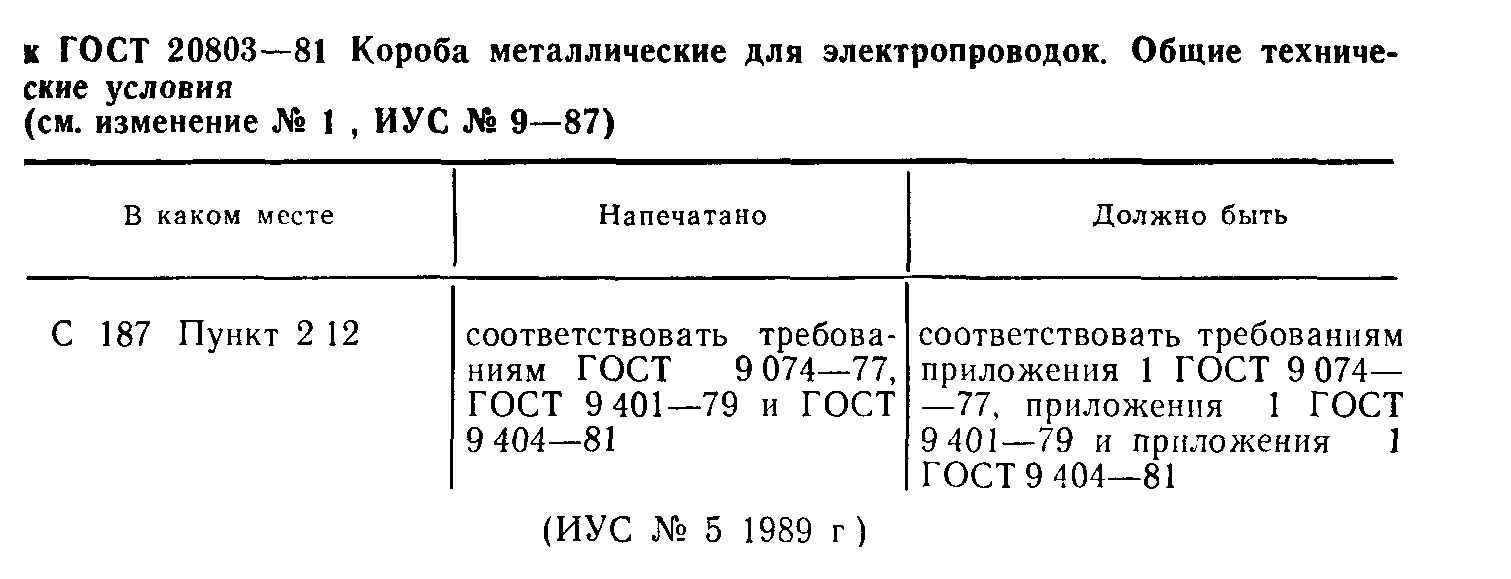 ГОСТ 20803-81