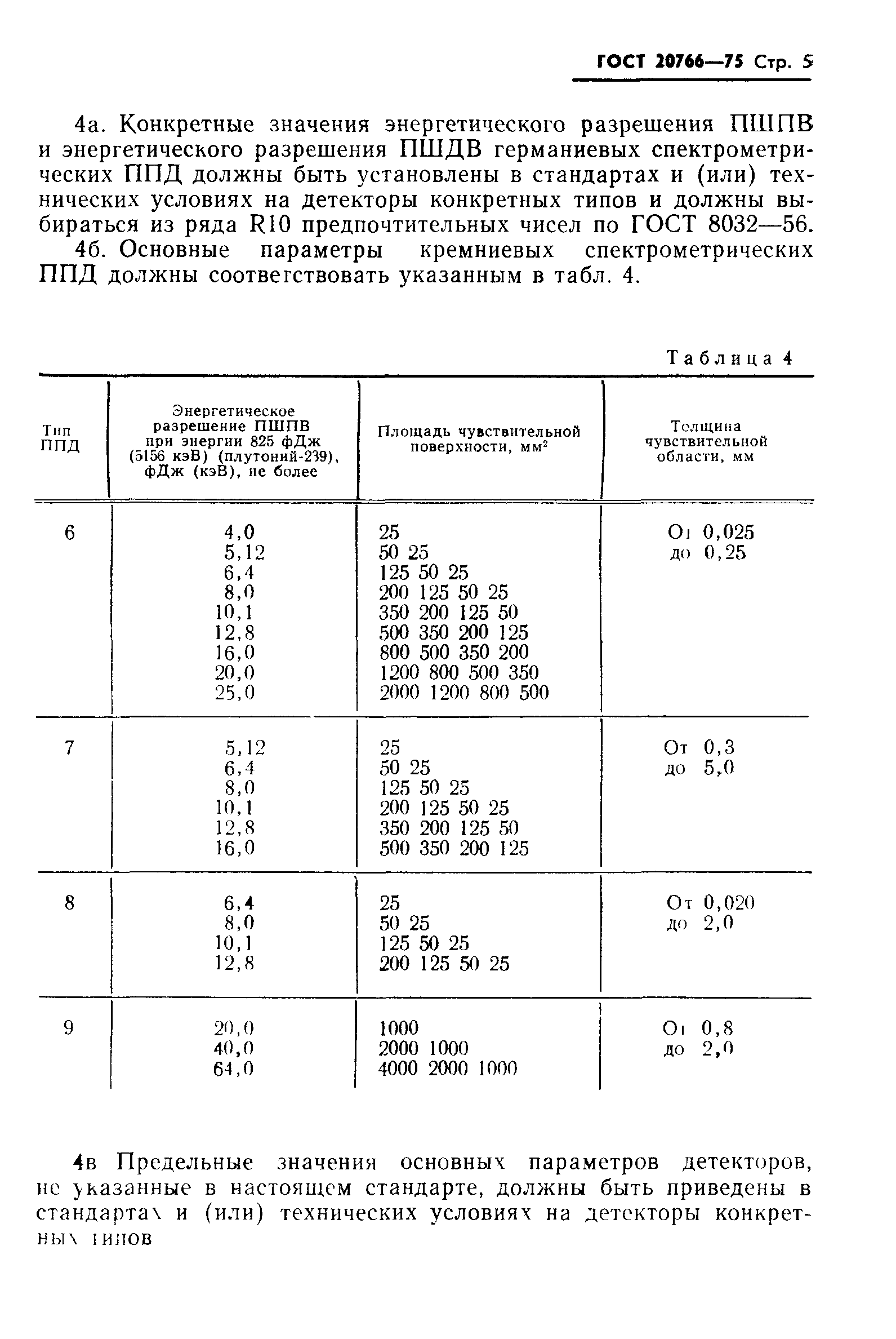 ГОСТ 20766-75