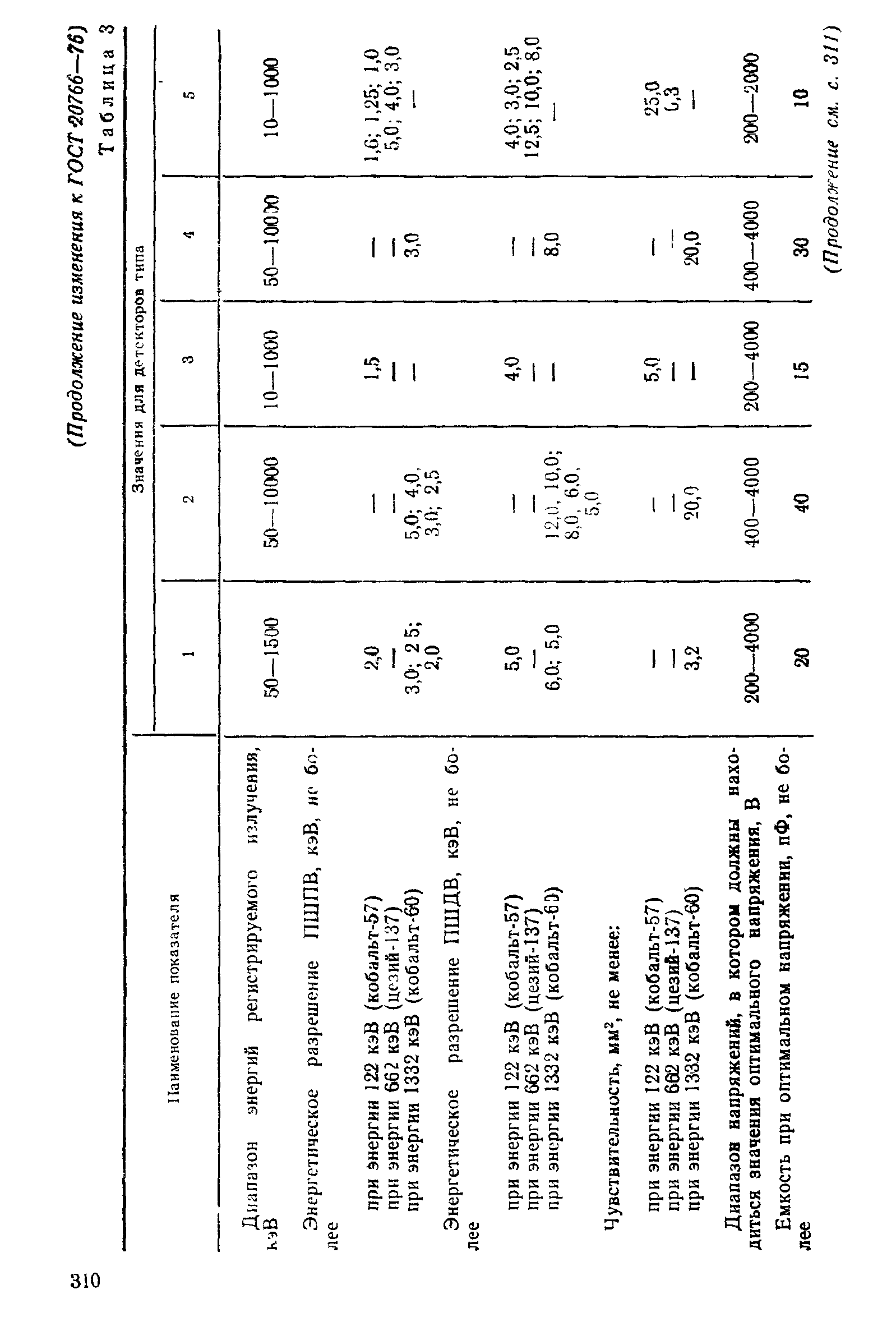 ГОСТ 20766-75