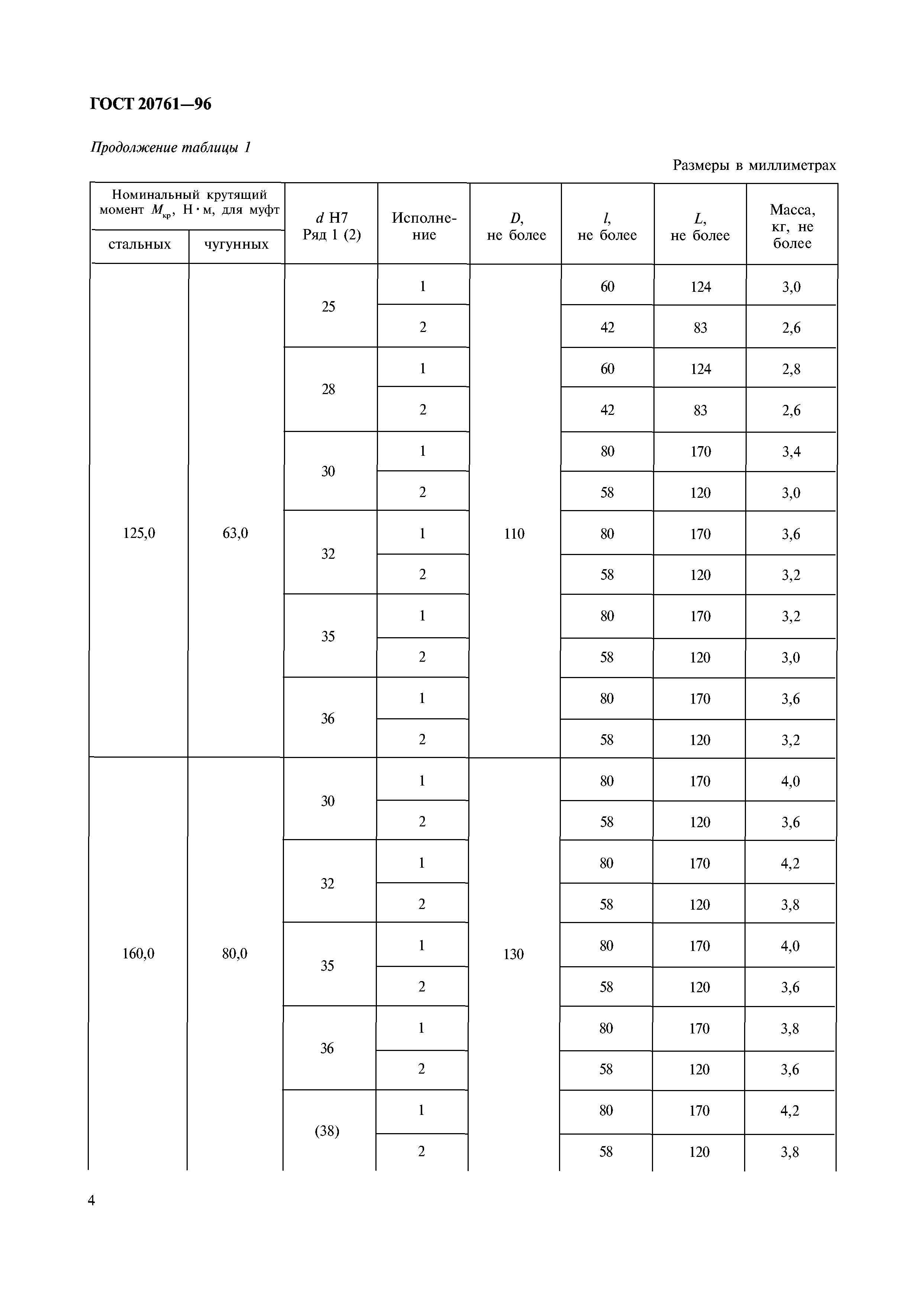 ГОСТ 20761-96