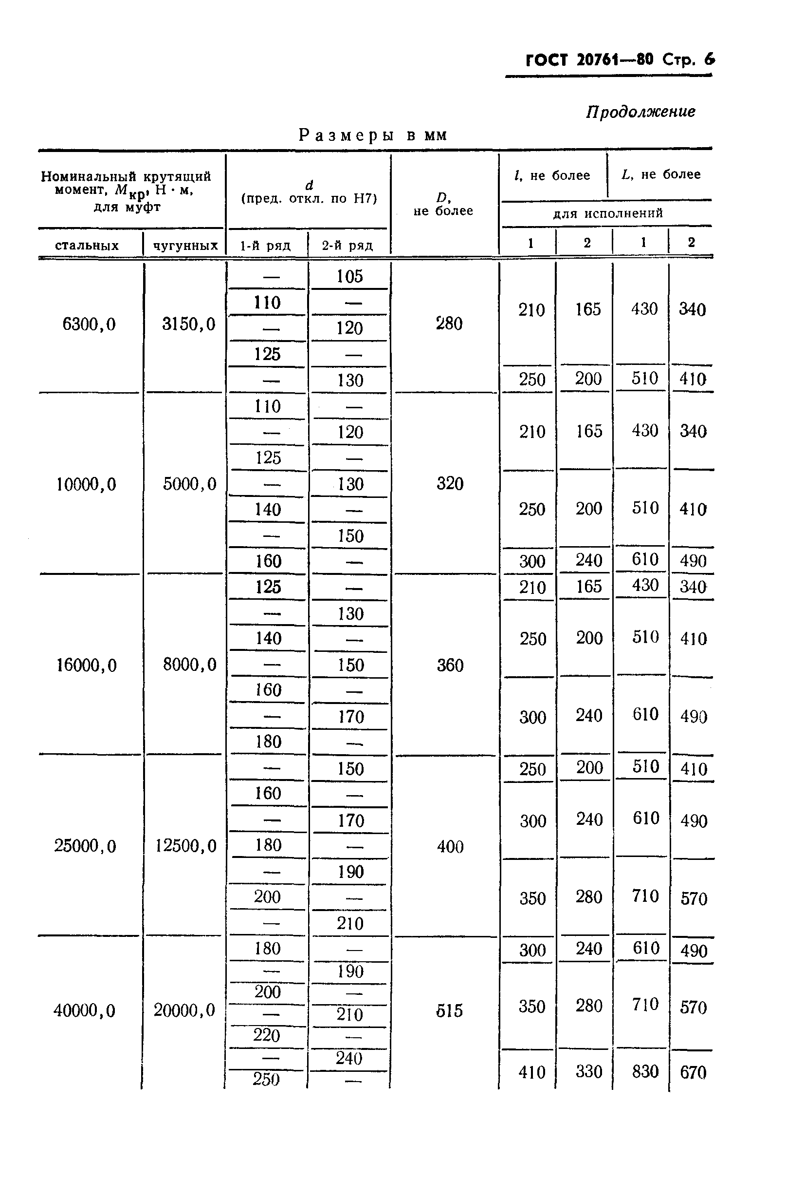 ГОСТ 20761-80