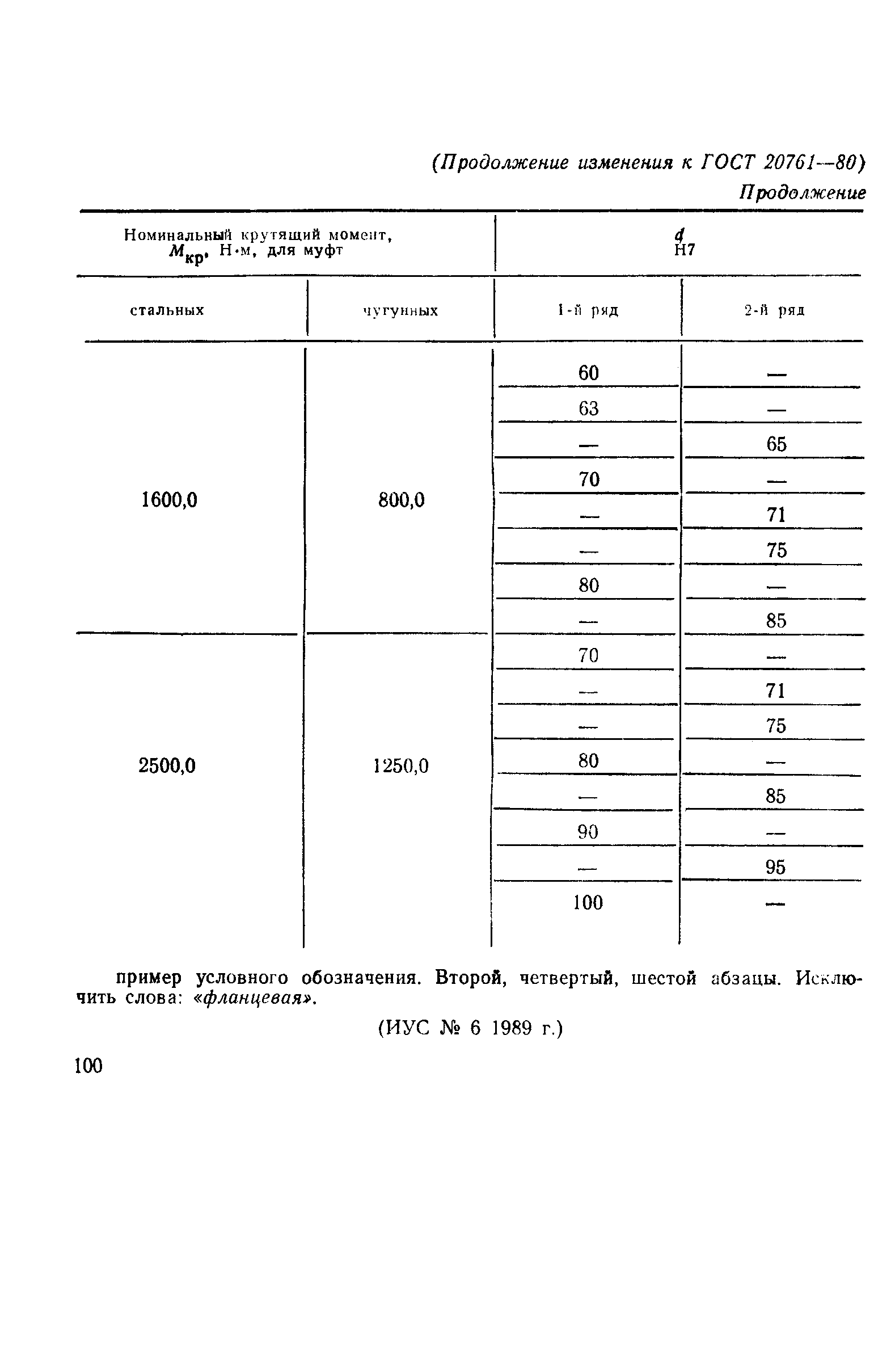 ГОСТ 20761-80