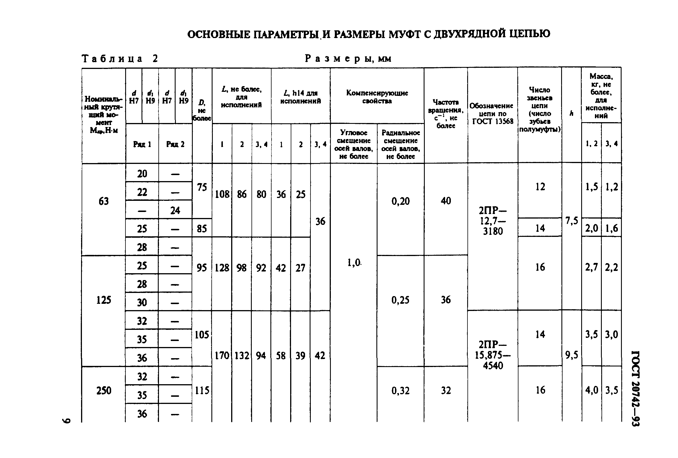 ГОСТ 20742-93