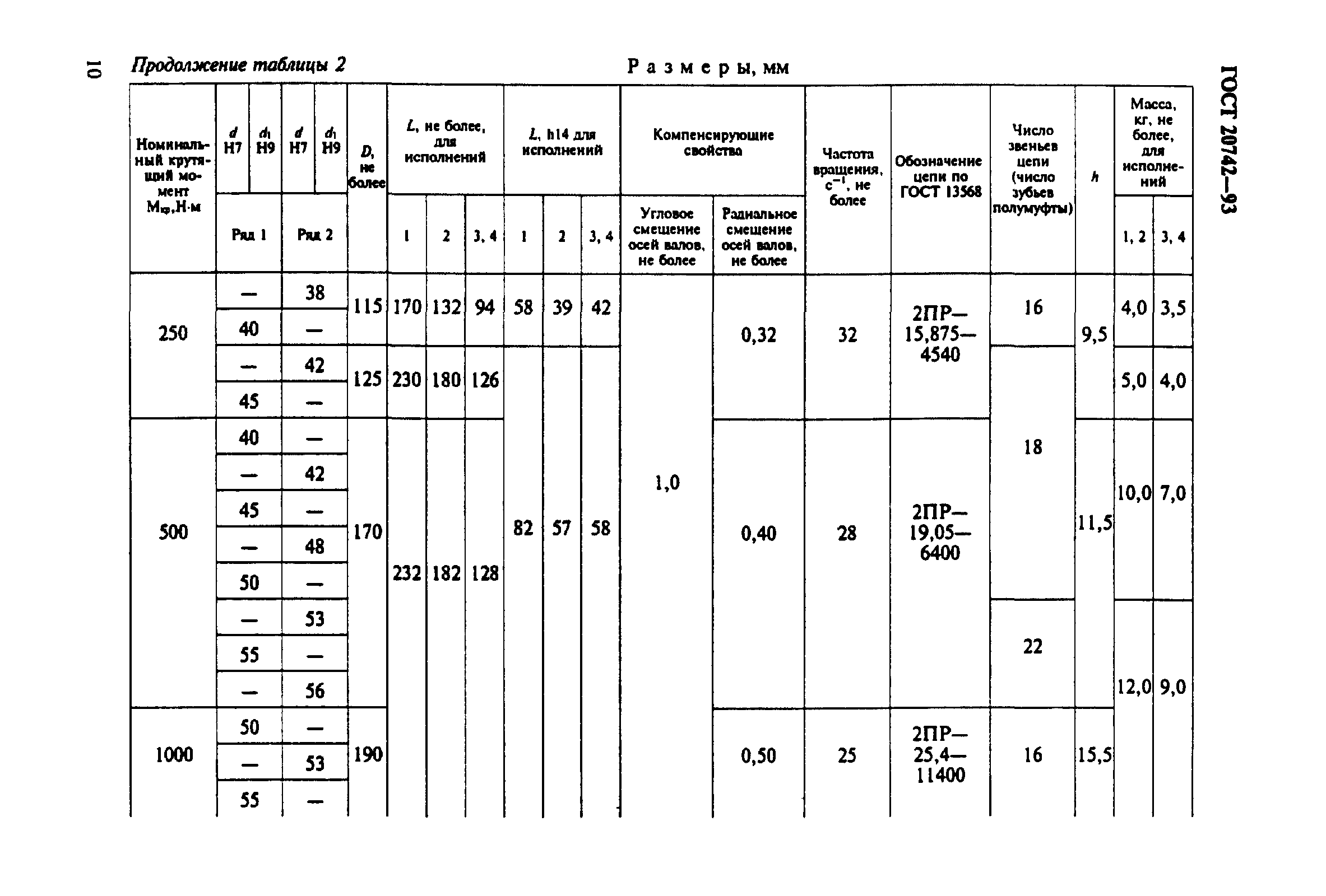 ГОСТ 20742-93