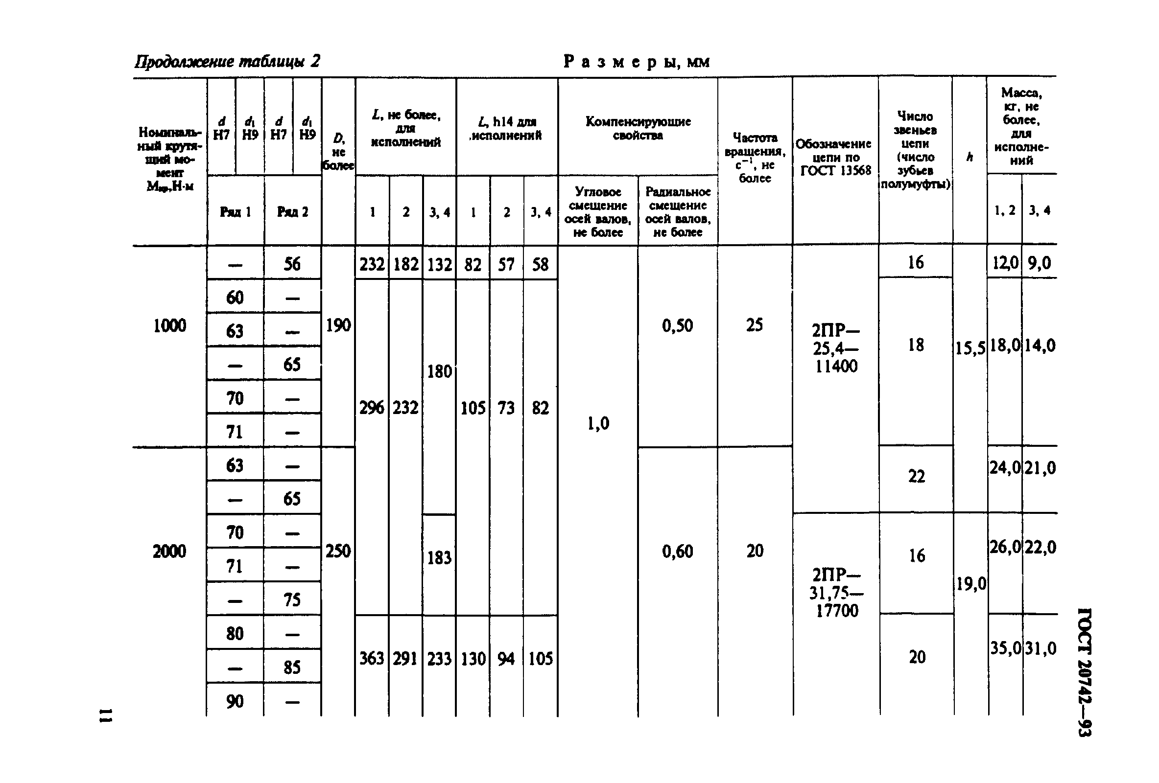 ГОСТ 20742-93