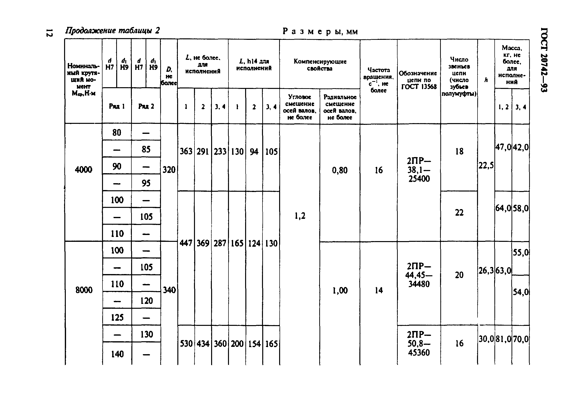 ГОСТ 20742-93