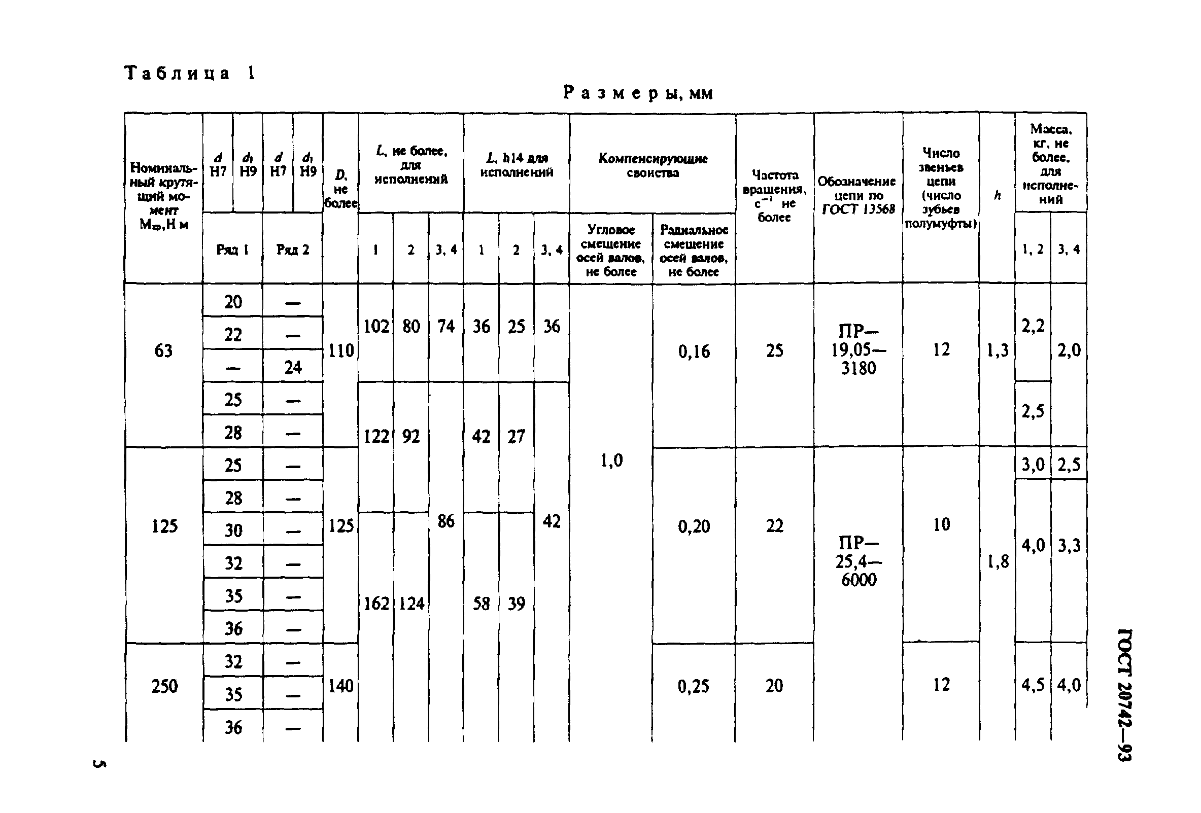 ГОСТ 20742-93