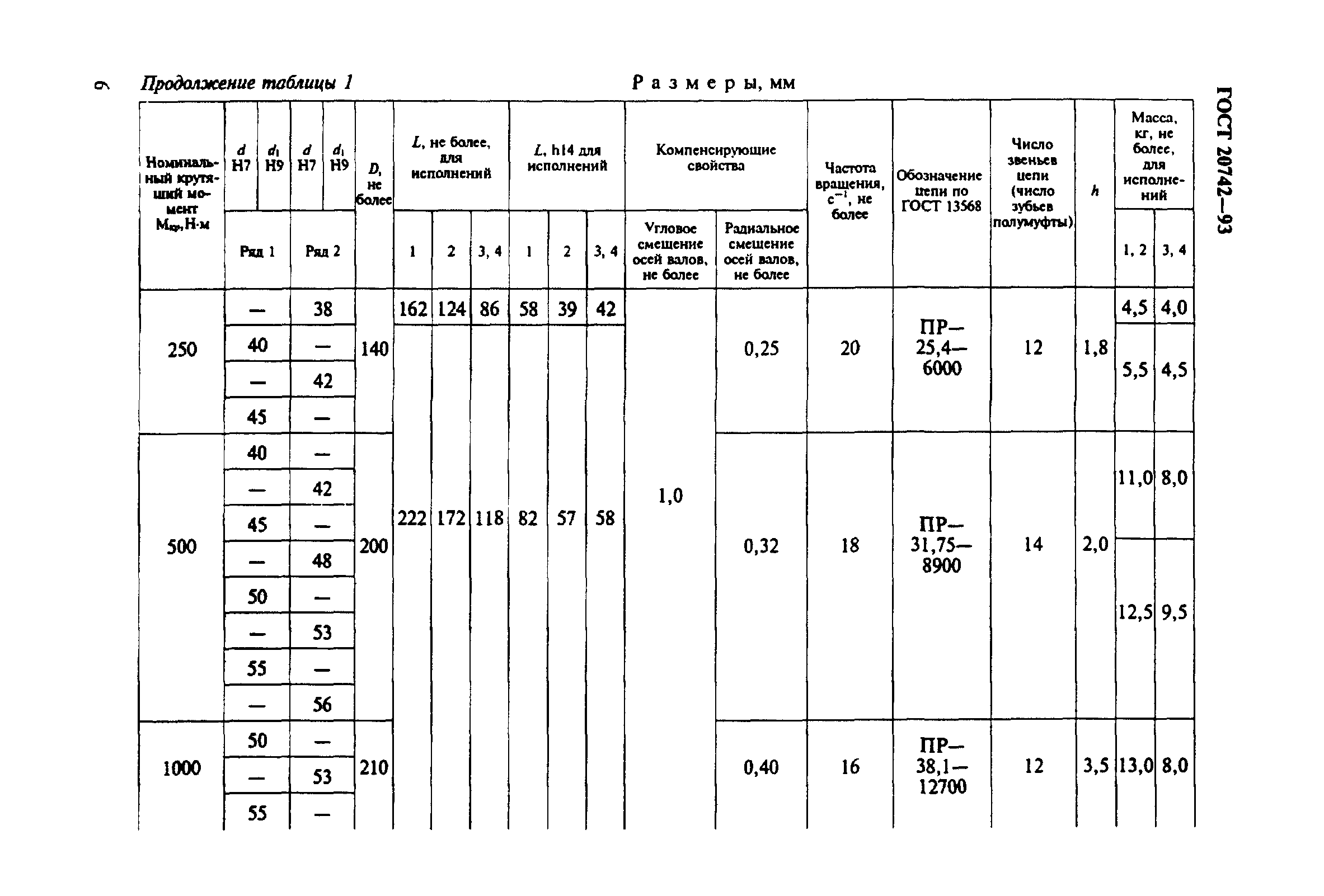 ГОСТ 20742-93