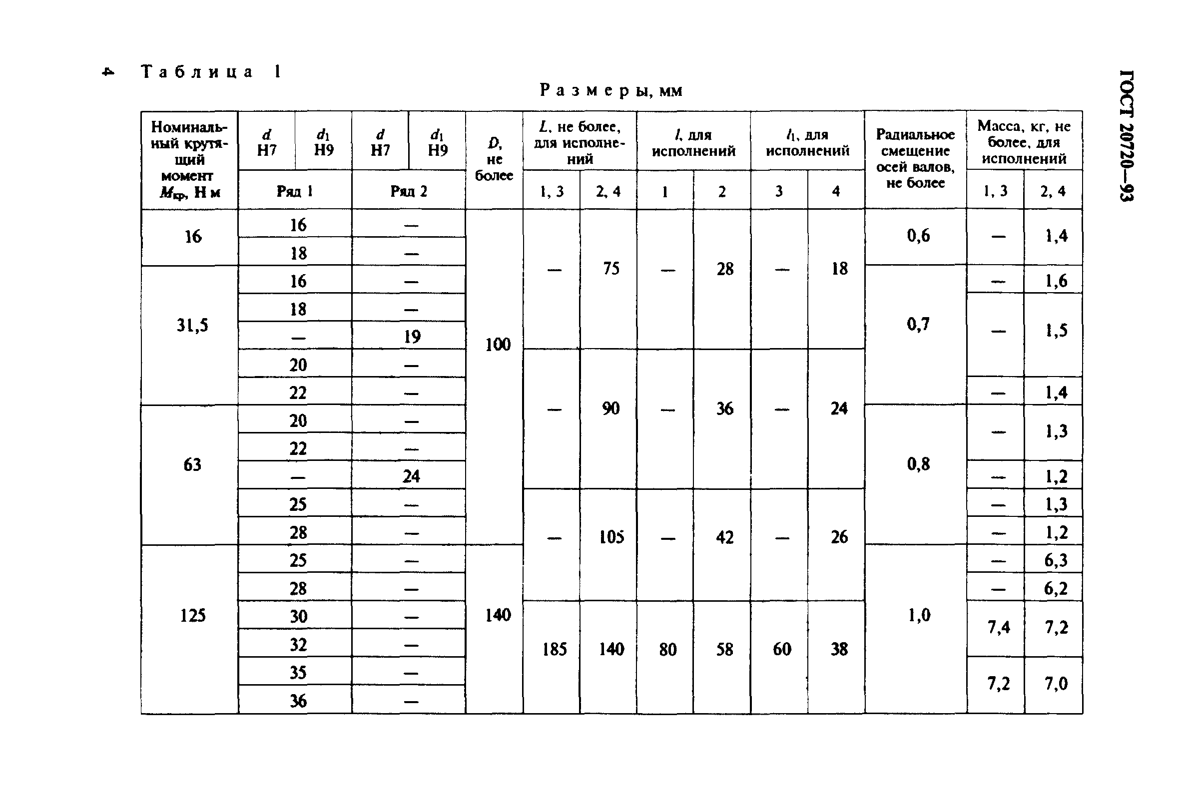 ГОСТ 20720-93