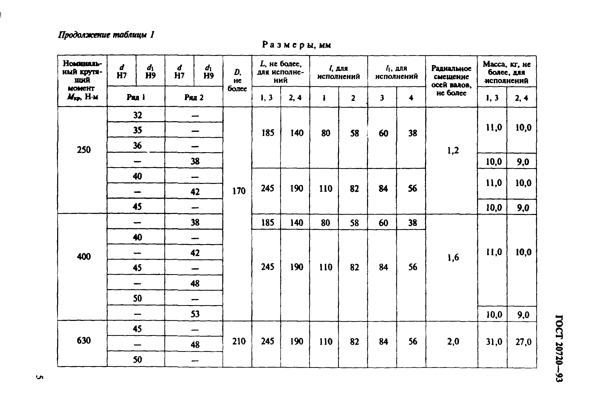 ГОСТ 20720-93