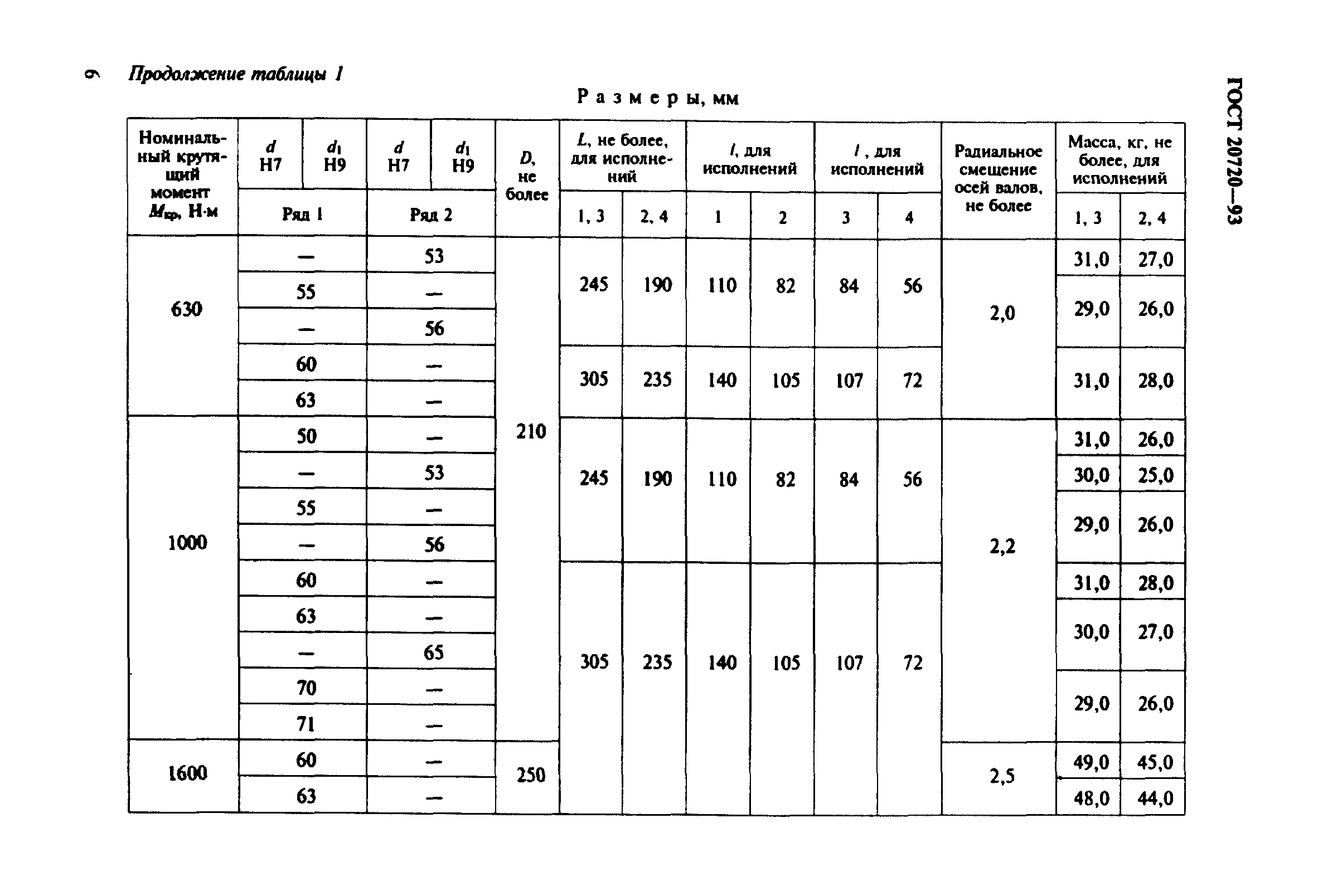 ГОСТ 20720-93