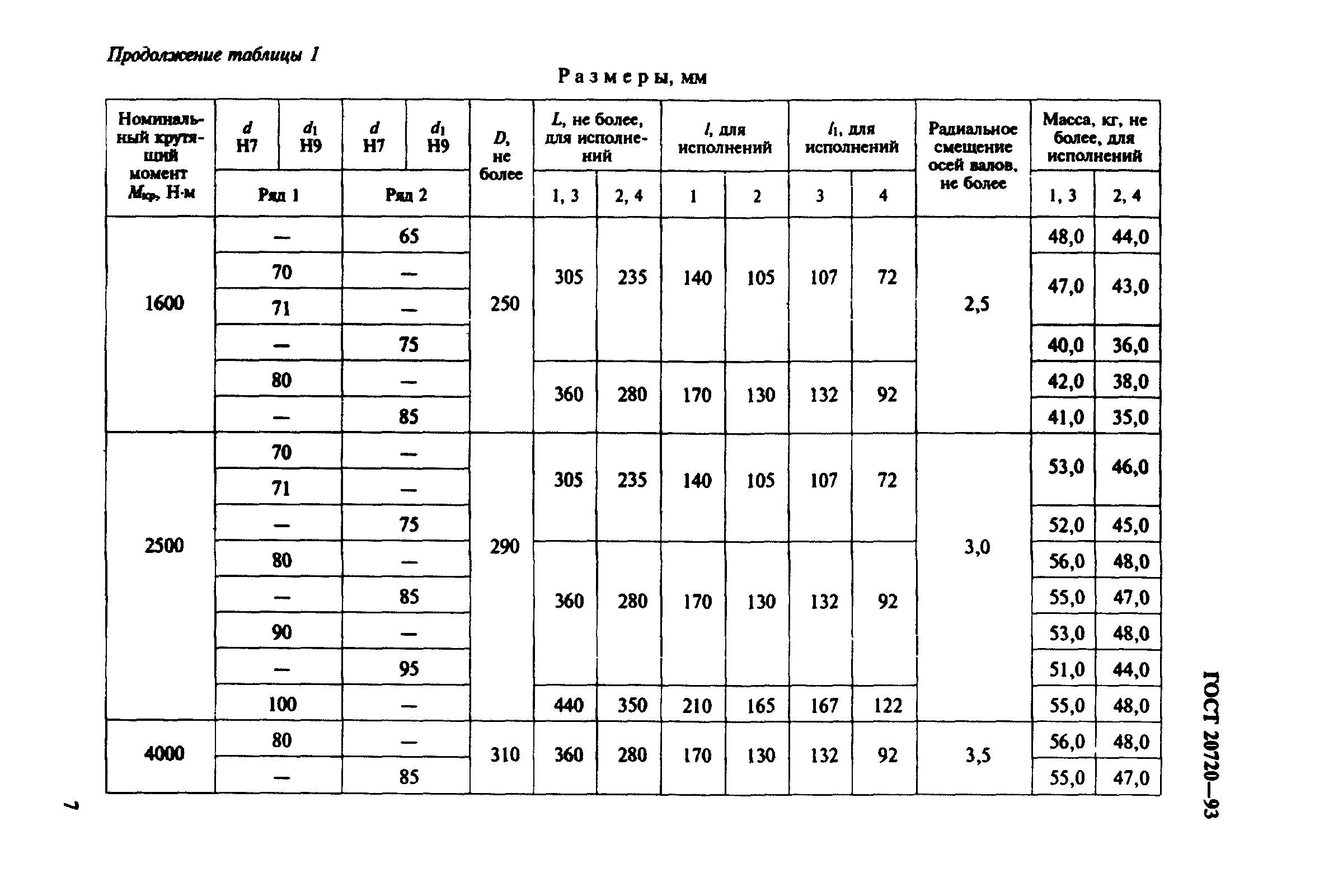 ГОСТ 20720-93