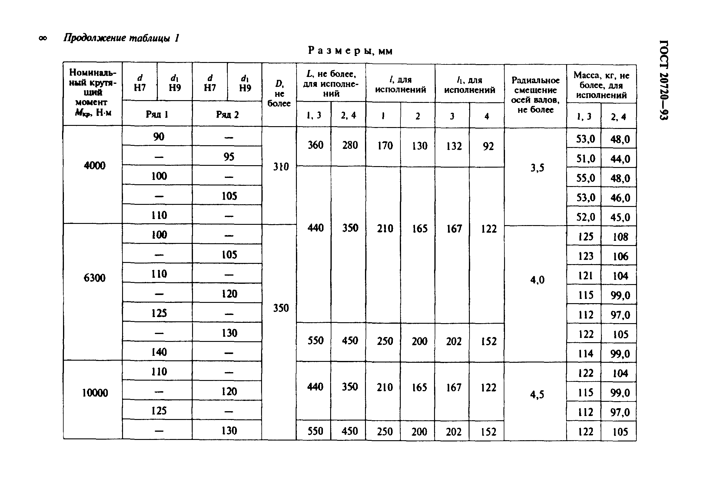 ГОСТ 20720-93