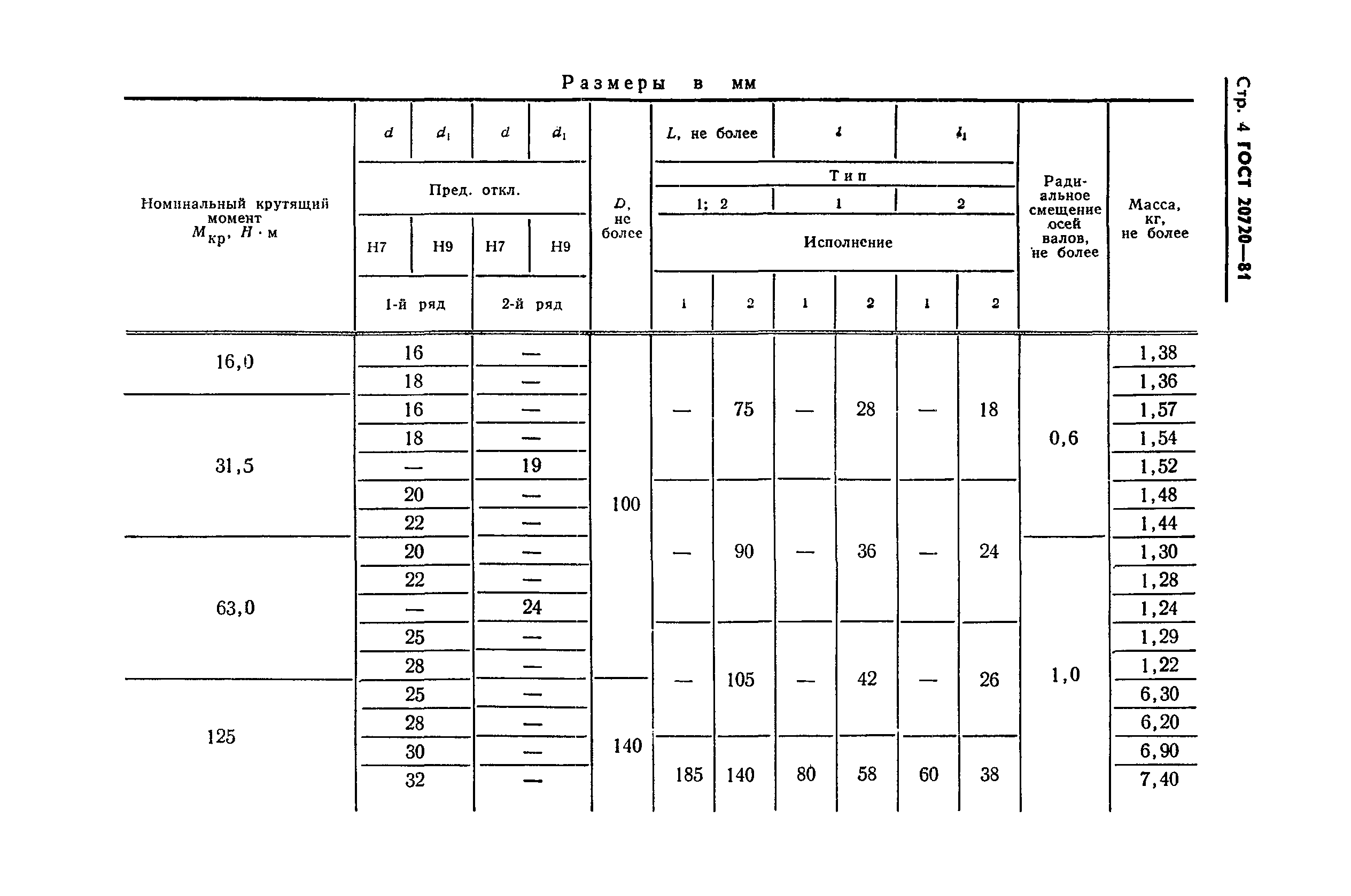 ГОСТ 20720-81