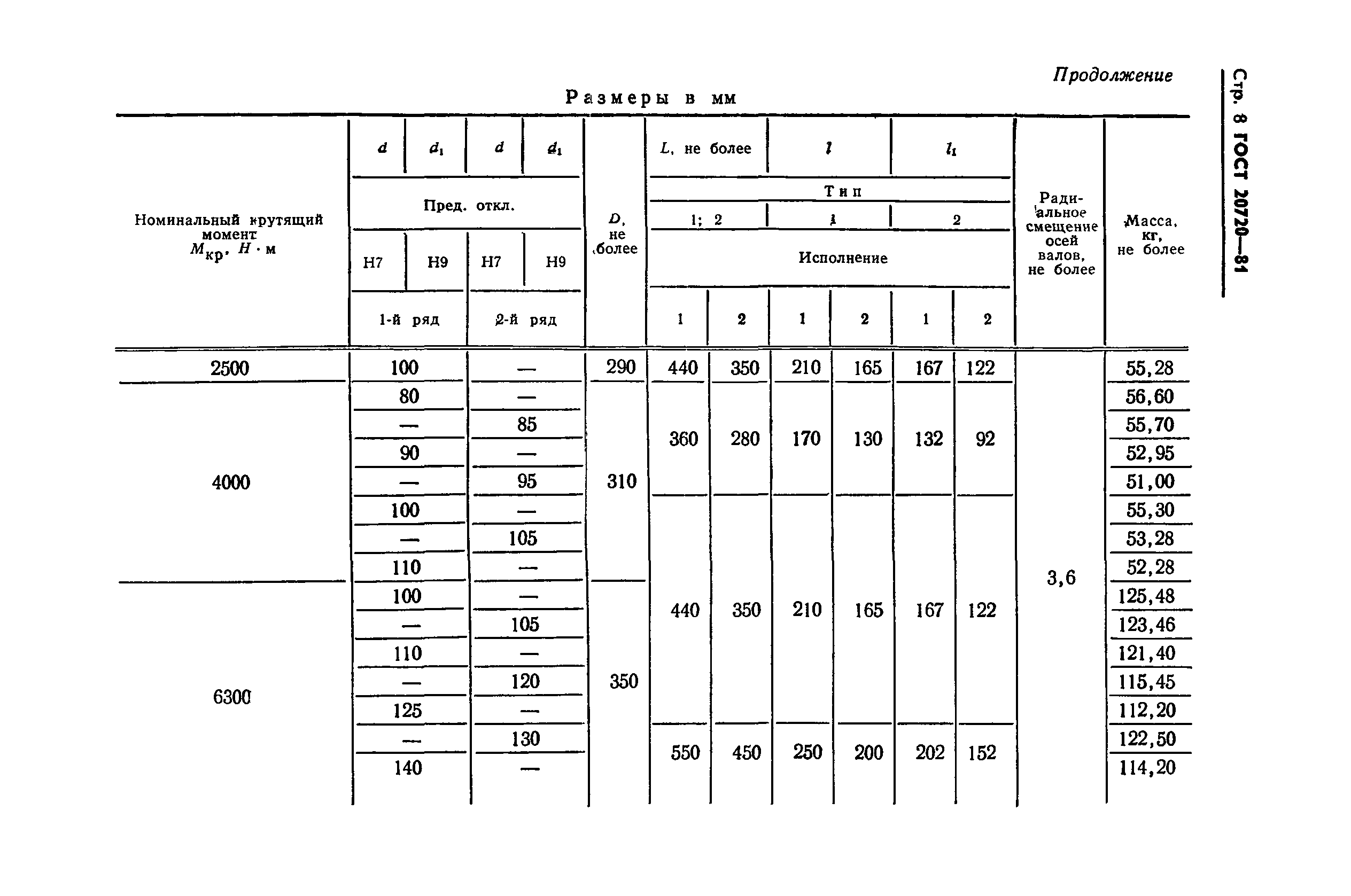 ГОСТ 20720-81