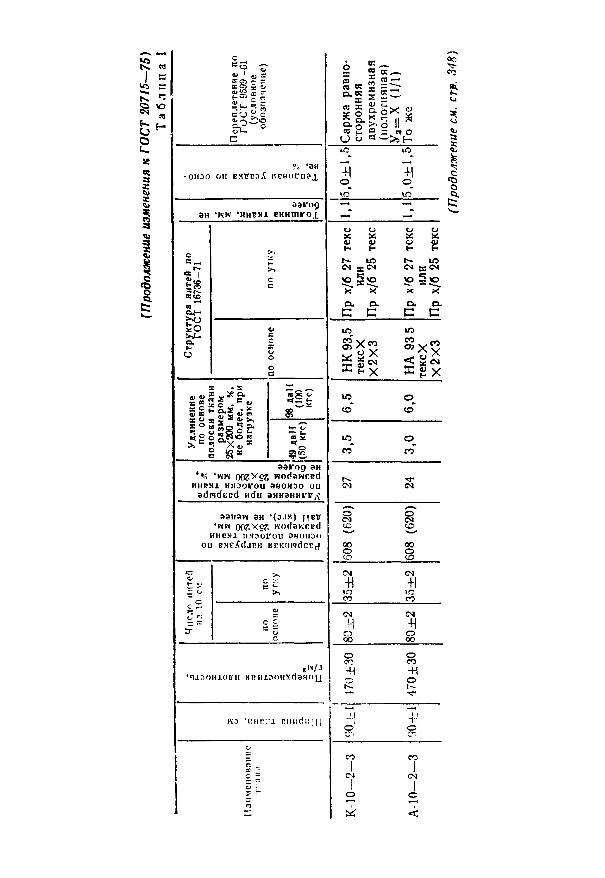 ГОСТ 20715-75