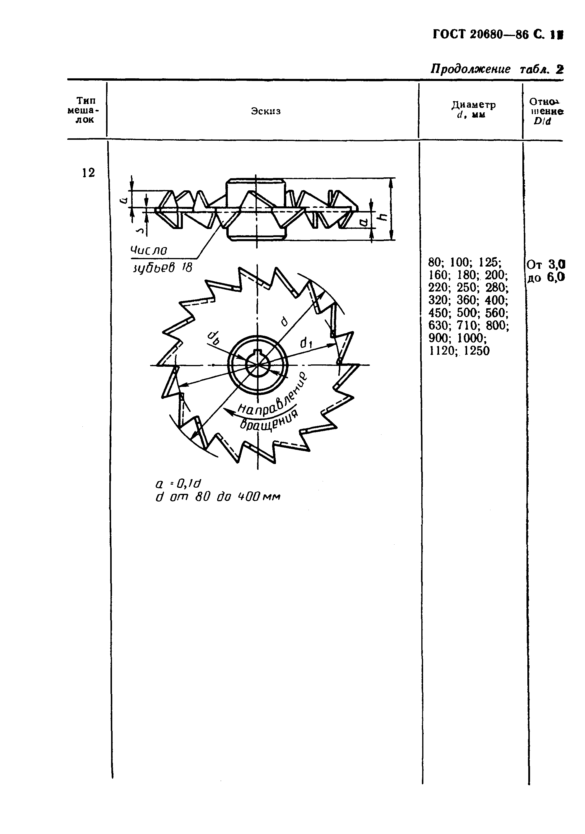 ГОСТ 20680-86