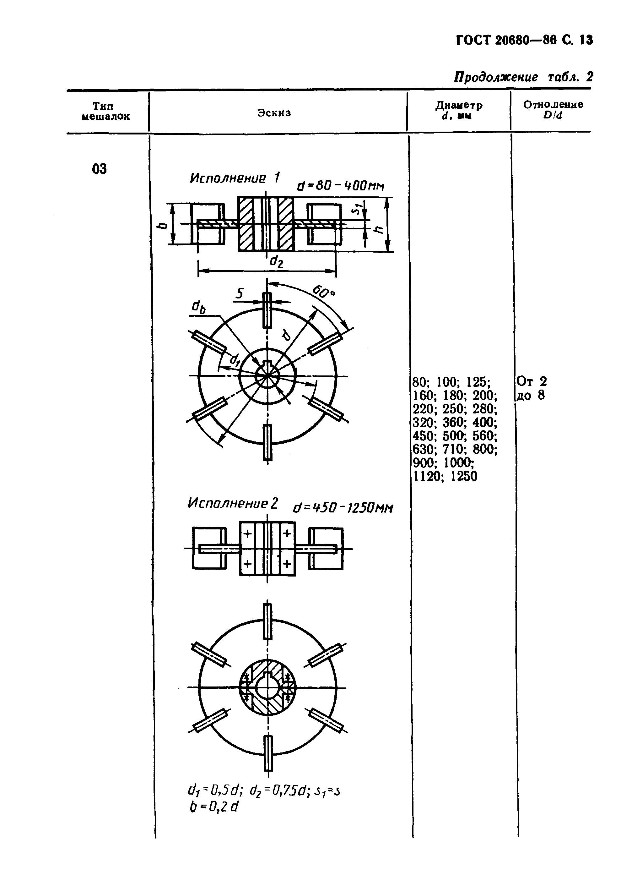 ГОСТ 20680-86