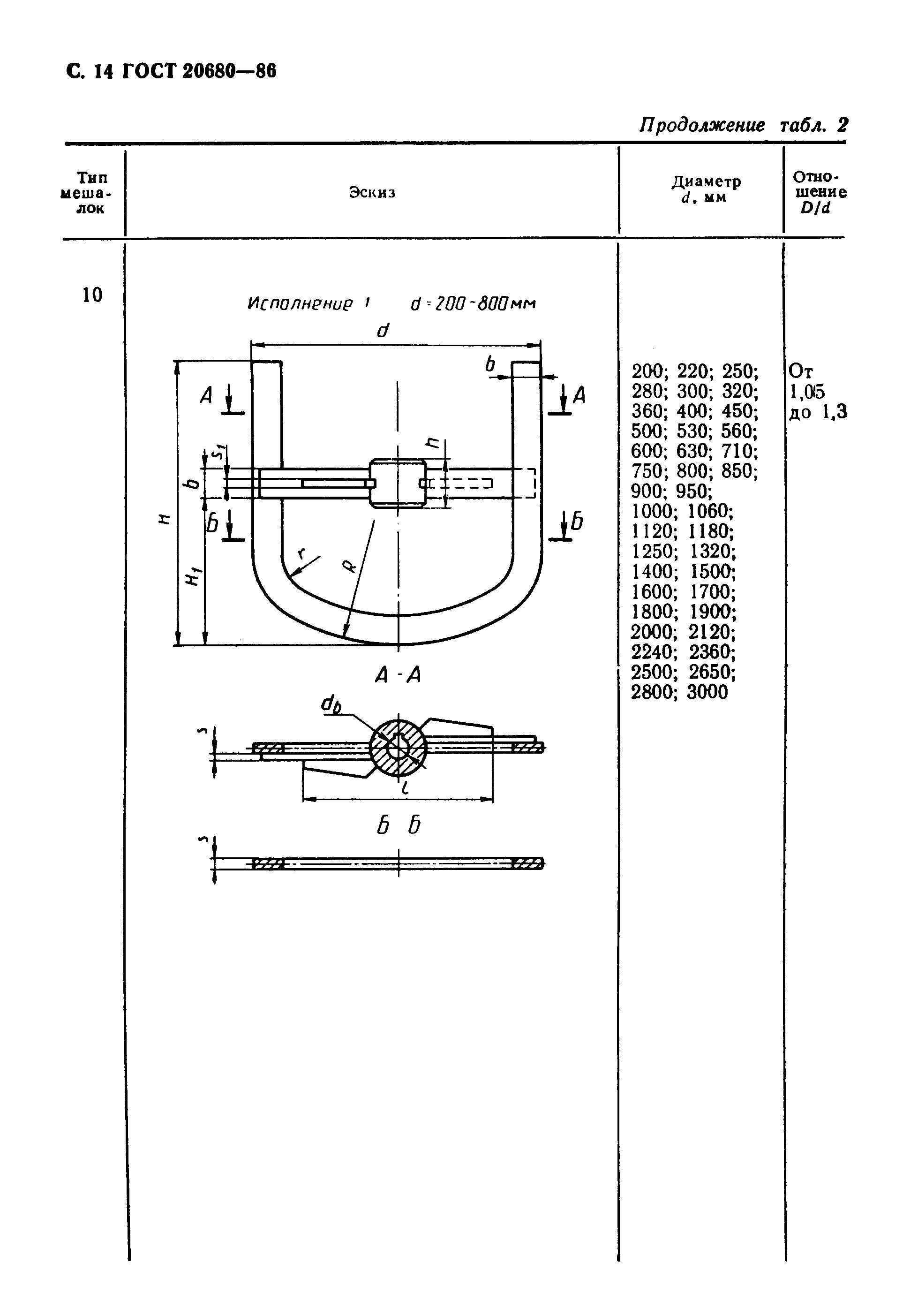 ГОСТ 20680-86