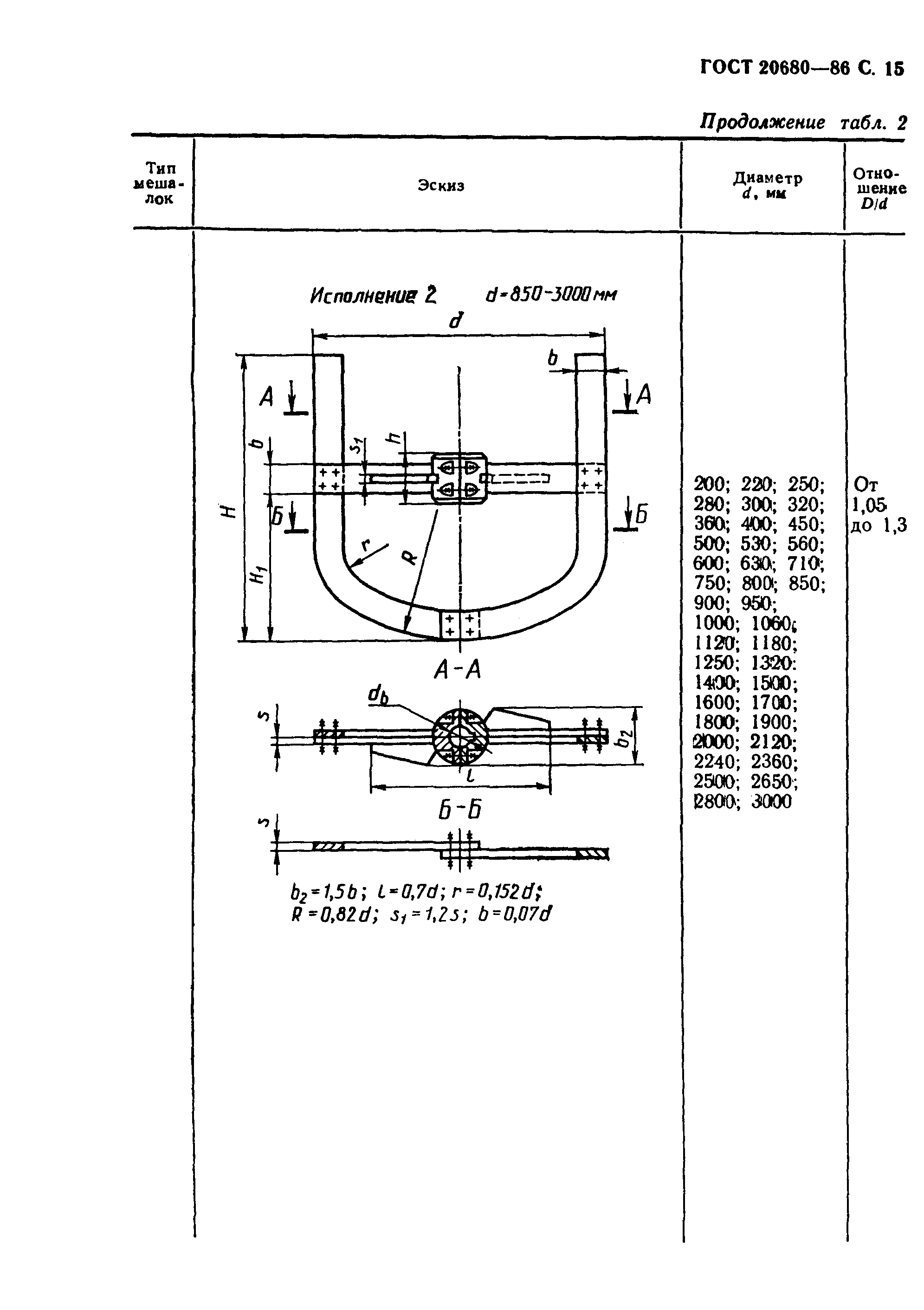 ГОСТ 20680-86