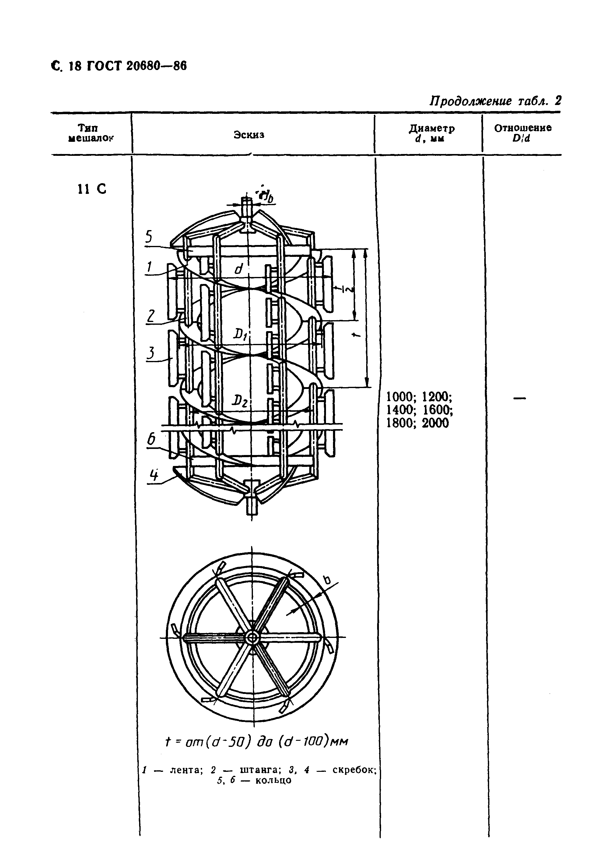 ГОСТ 20680-86