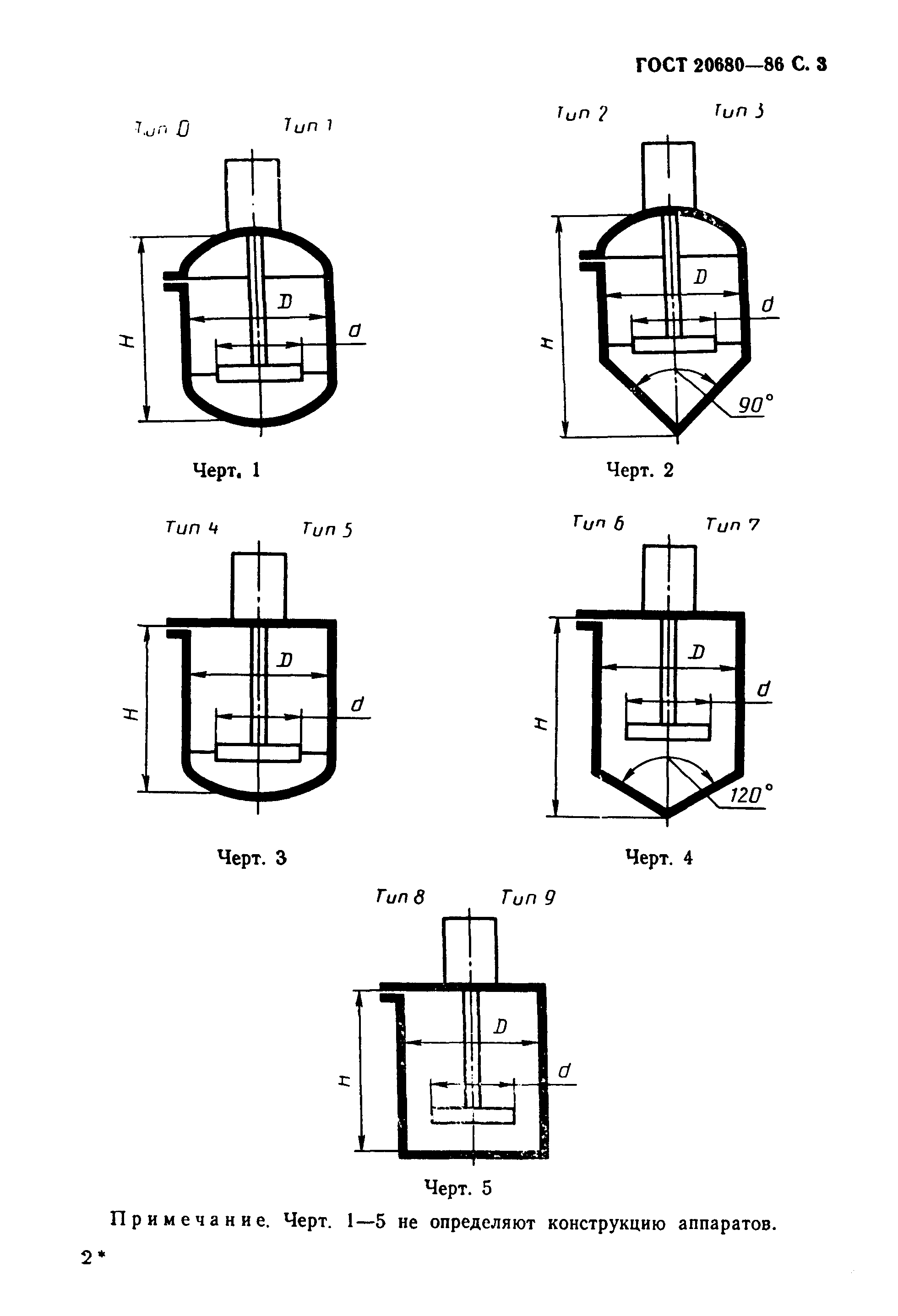 ГОСТ 20680-86