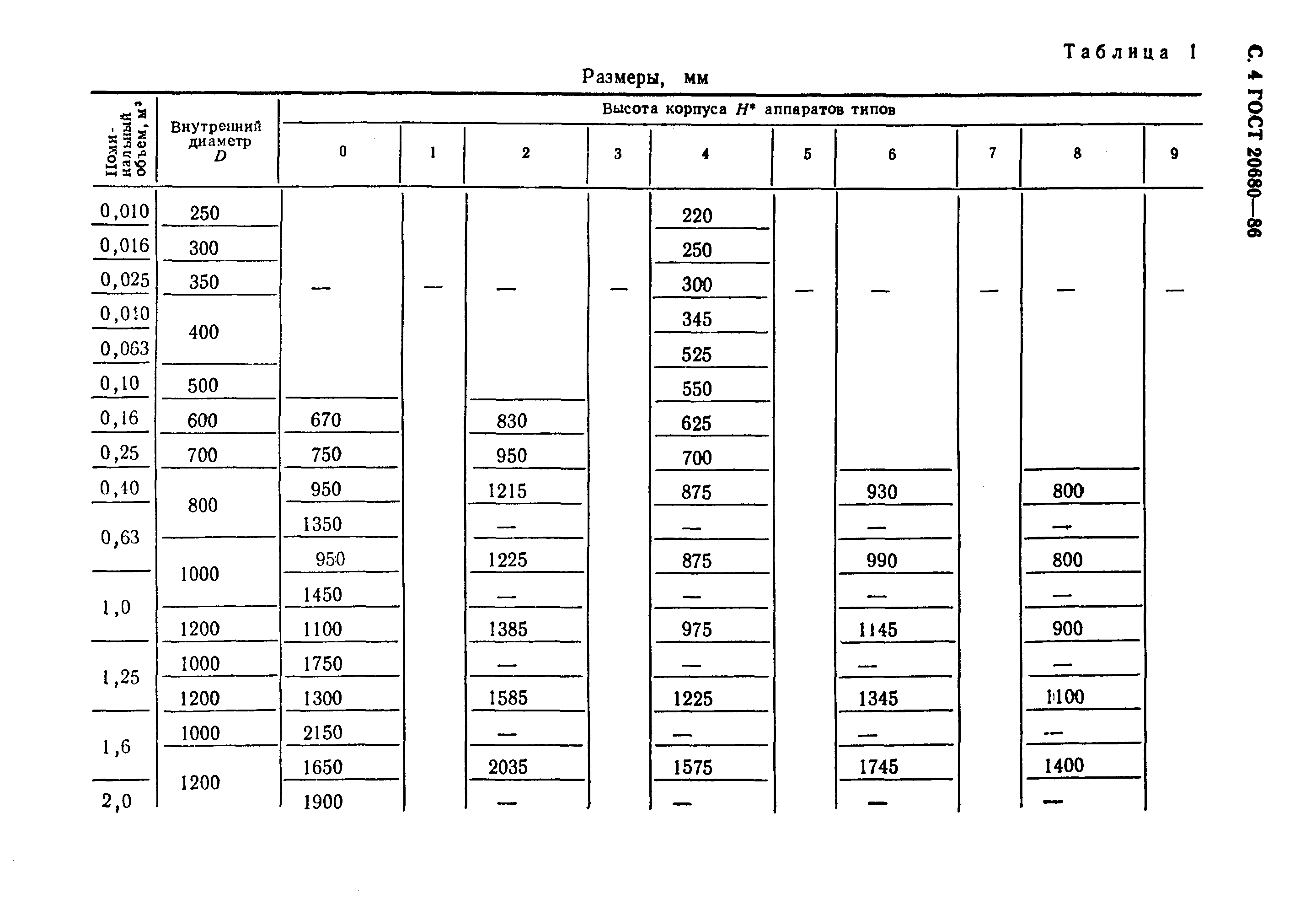 ГОСТ 20680-86