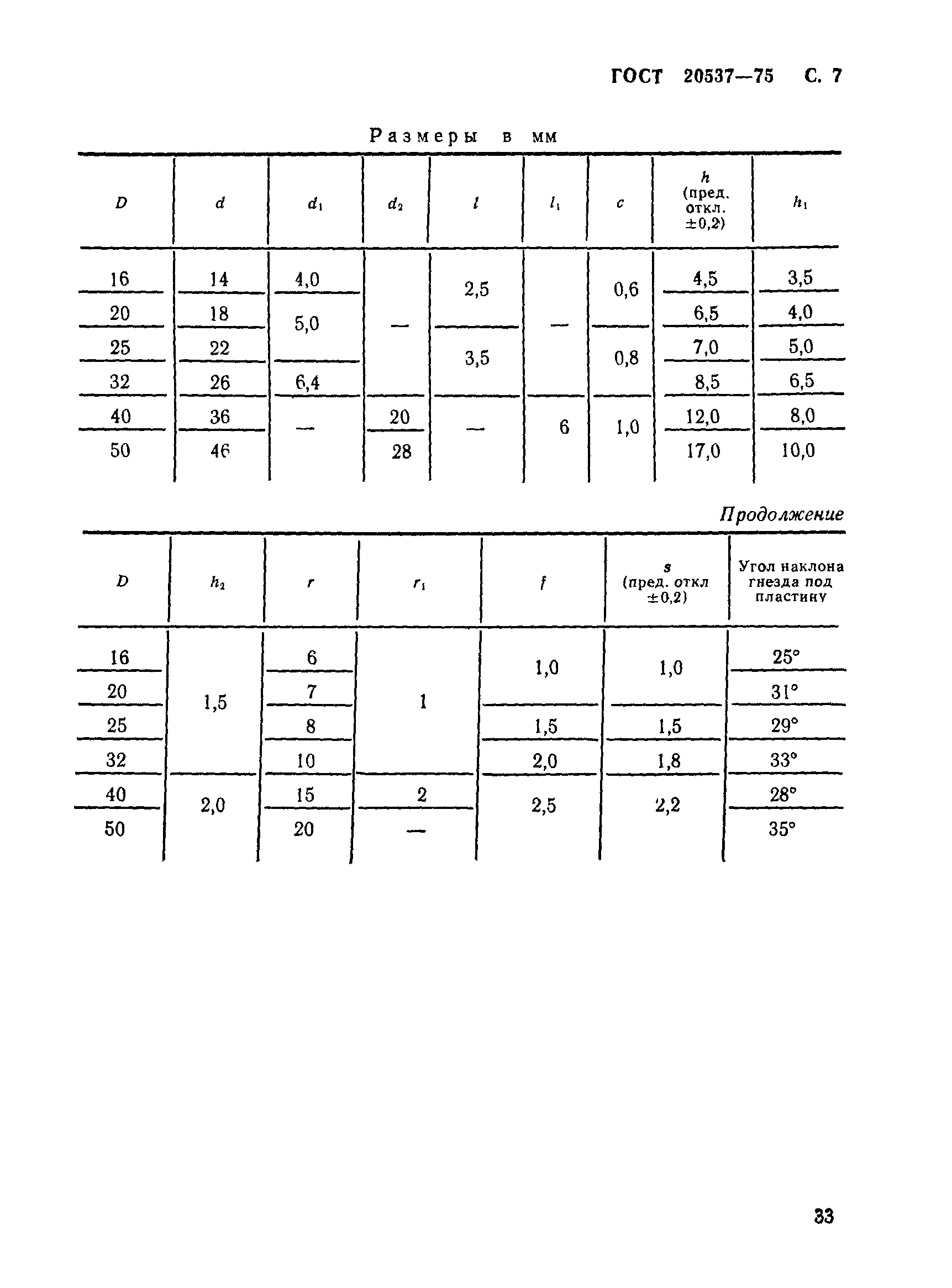 ГОСТ 20537-75