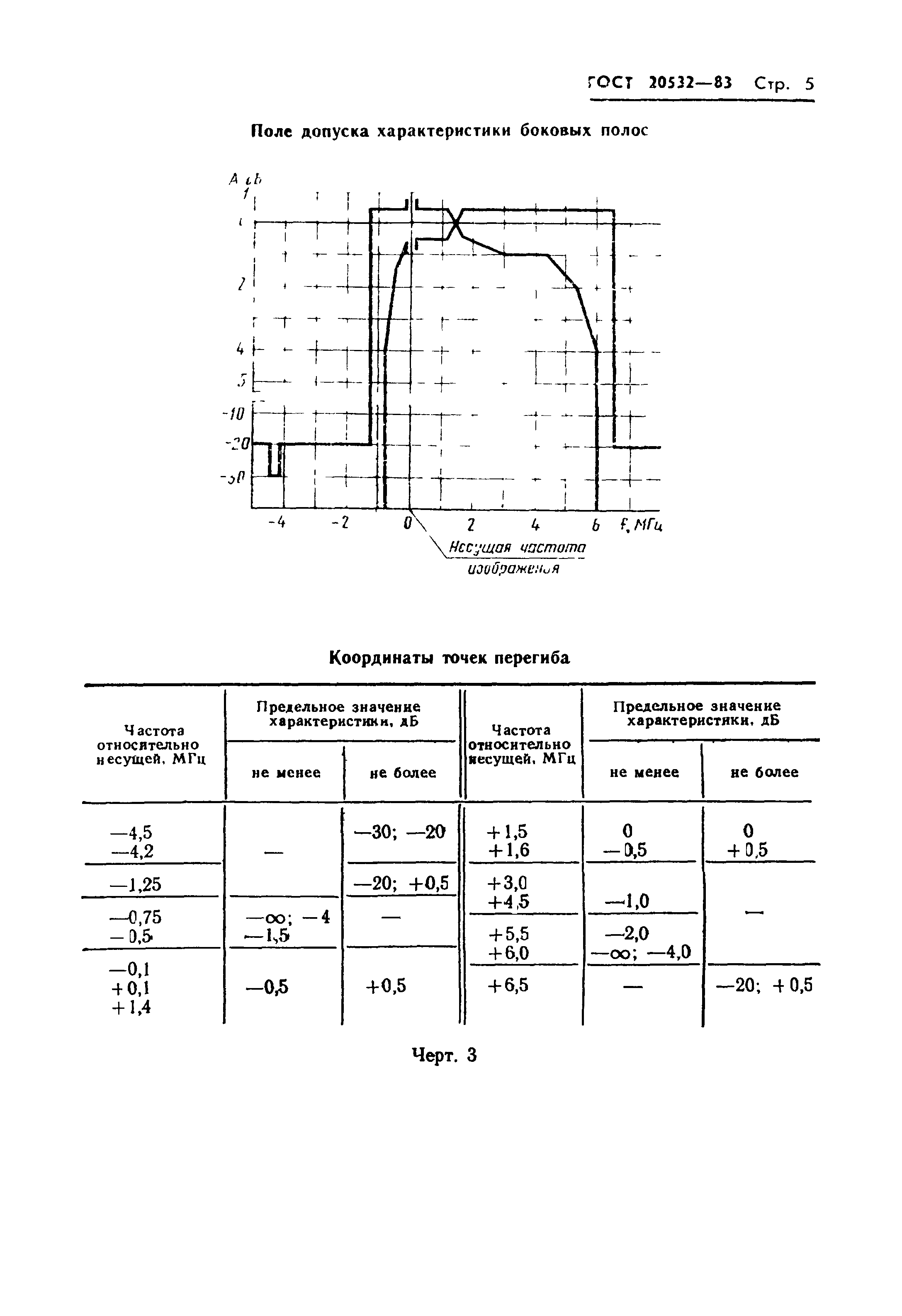 ГОСТ 20532-83