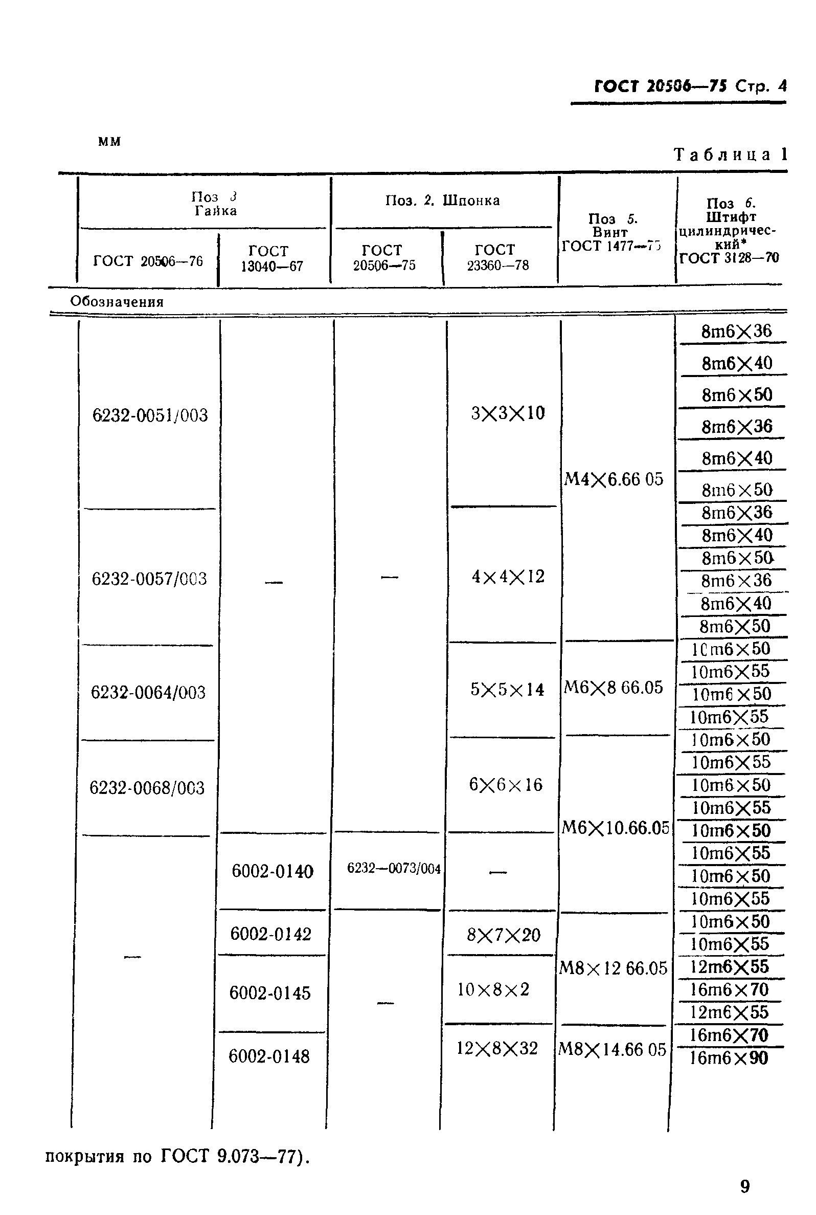 ГОСТ 20506-75