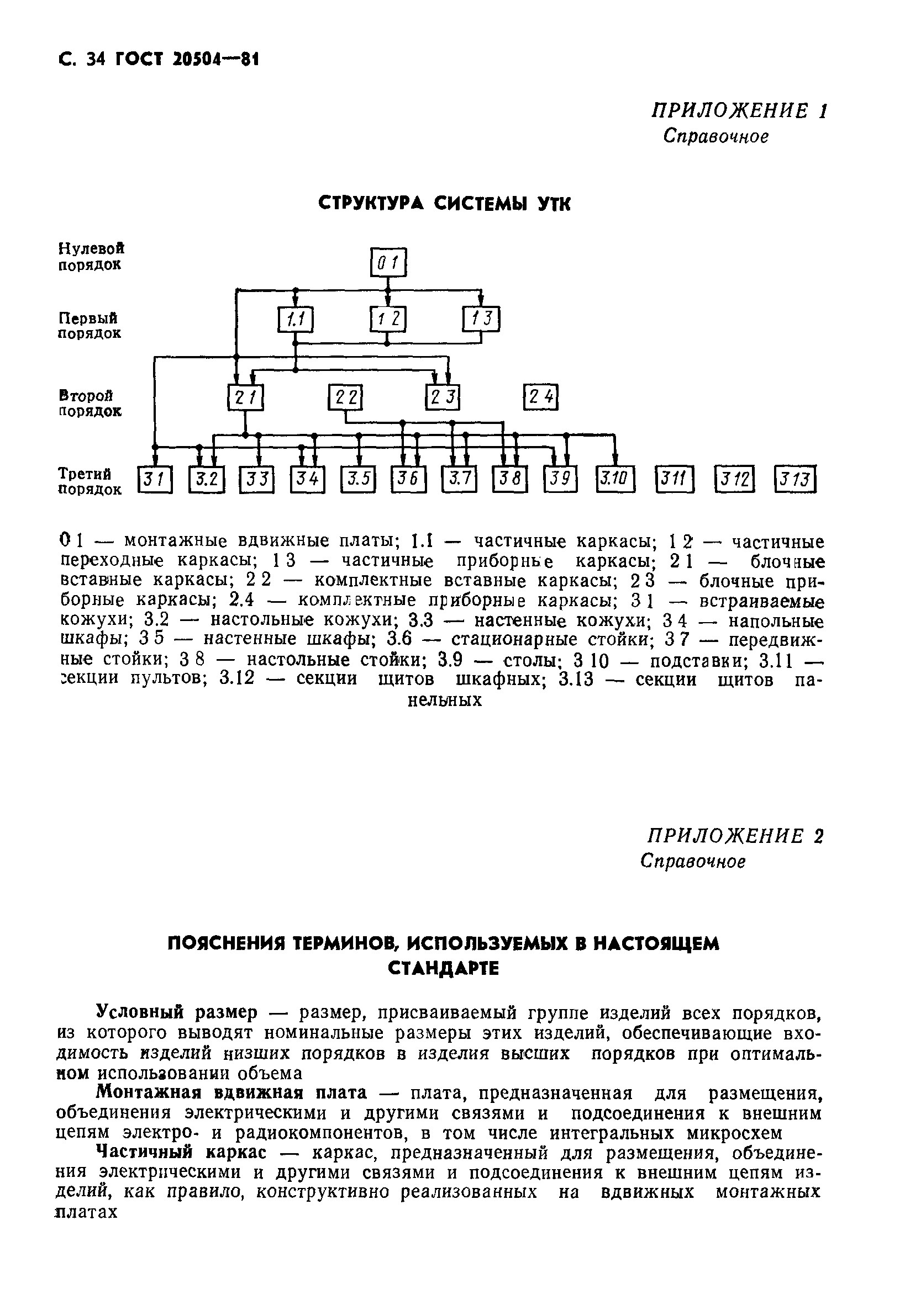 ГОСТ 20504-81