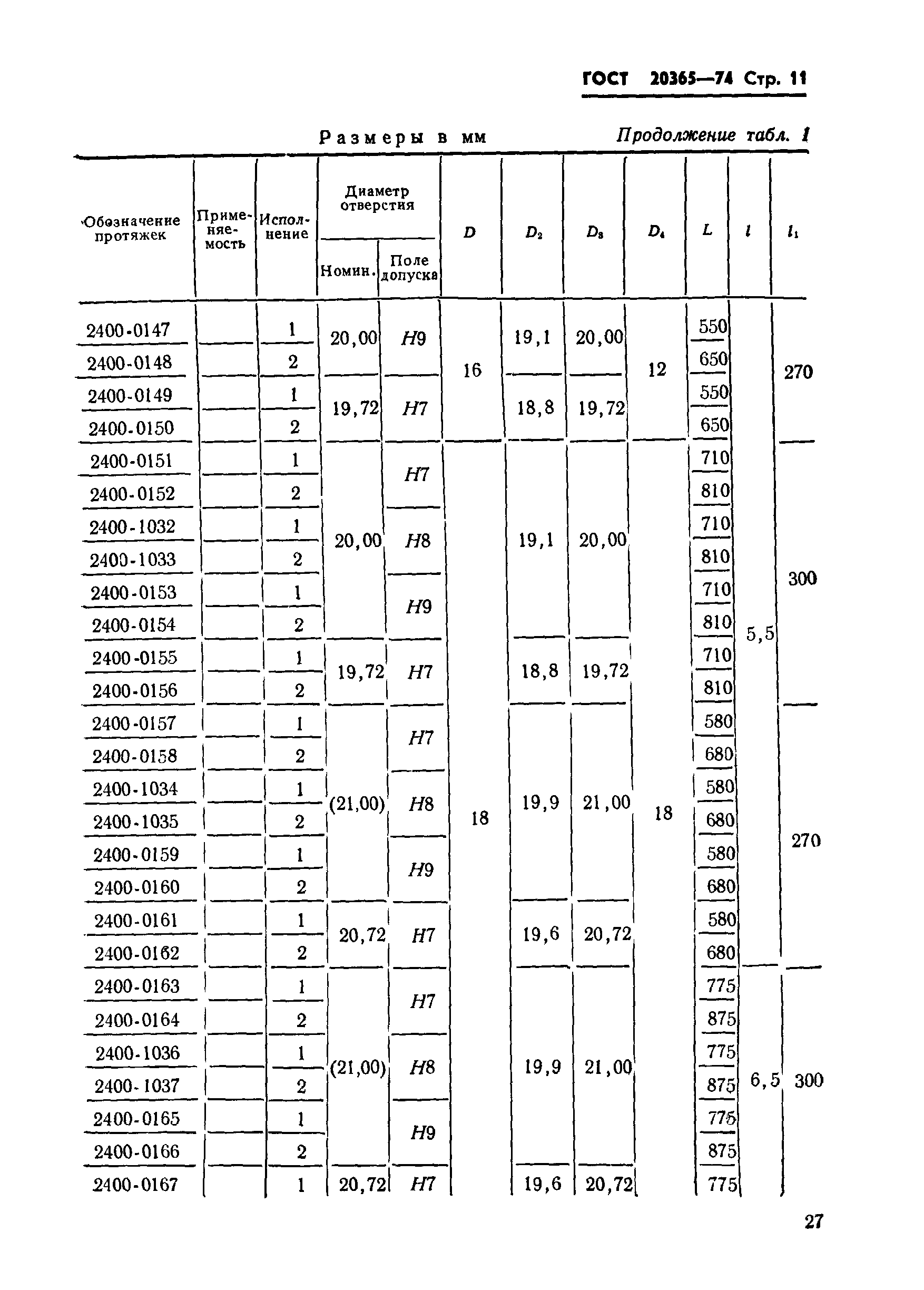 ГОСТ 20365-74