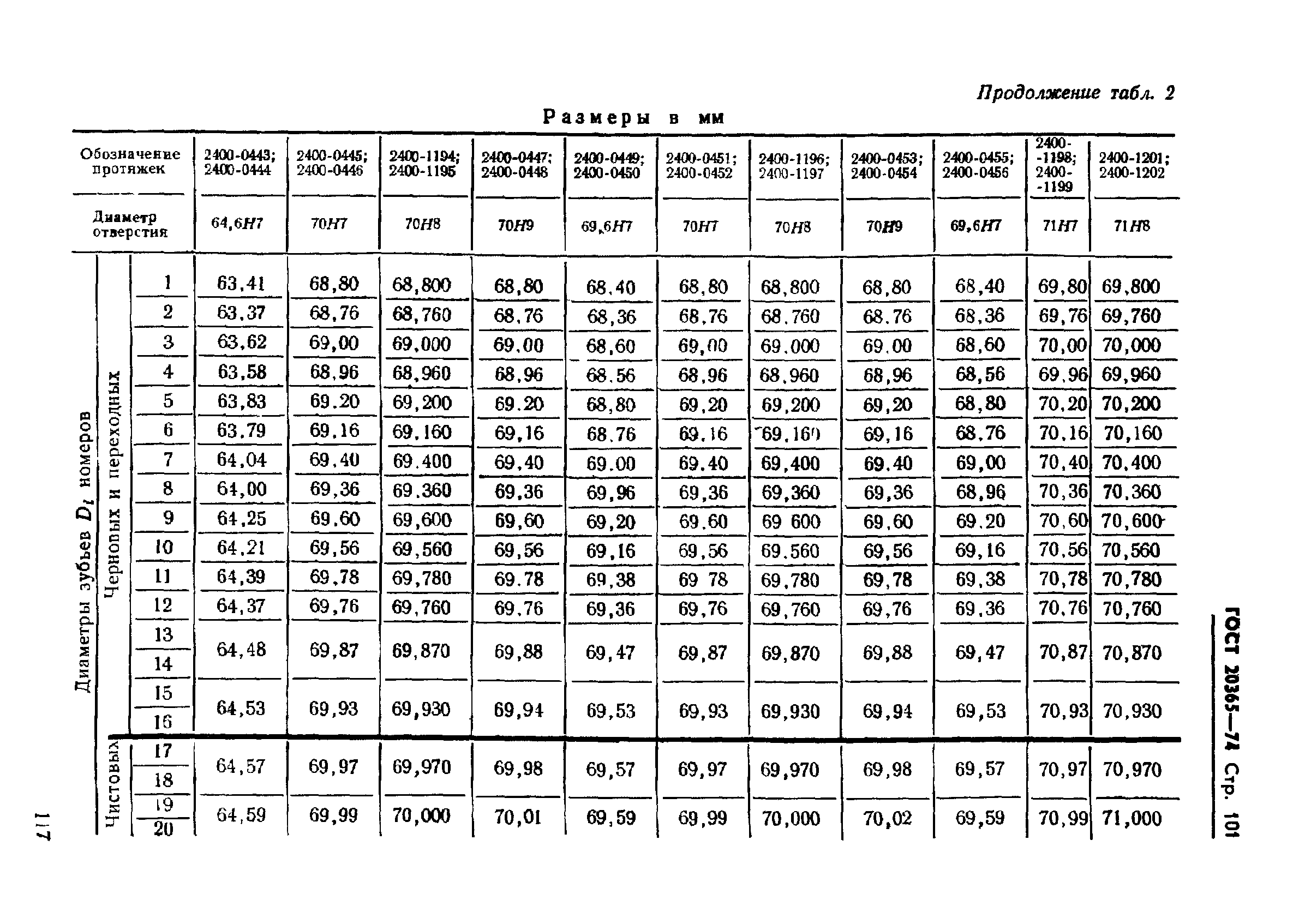 ГОСТ 20365-74