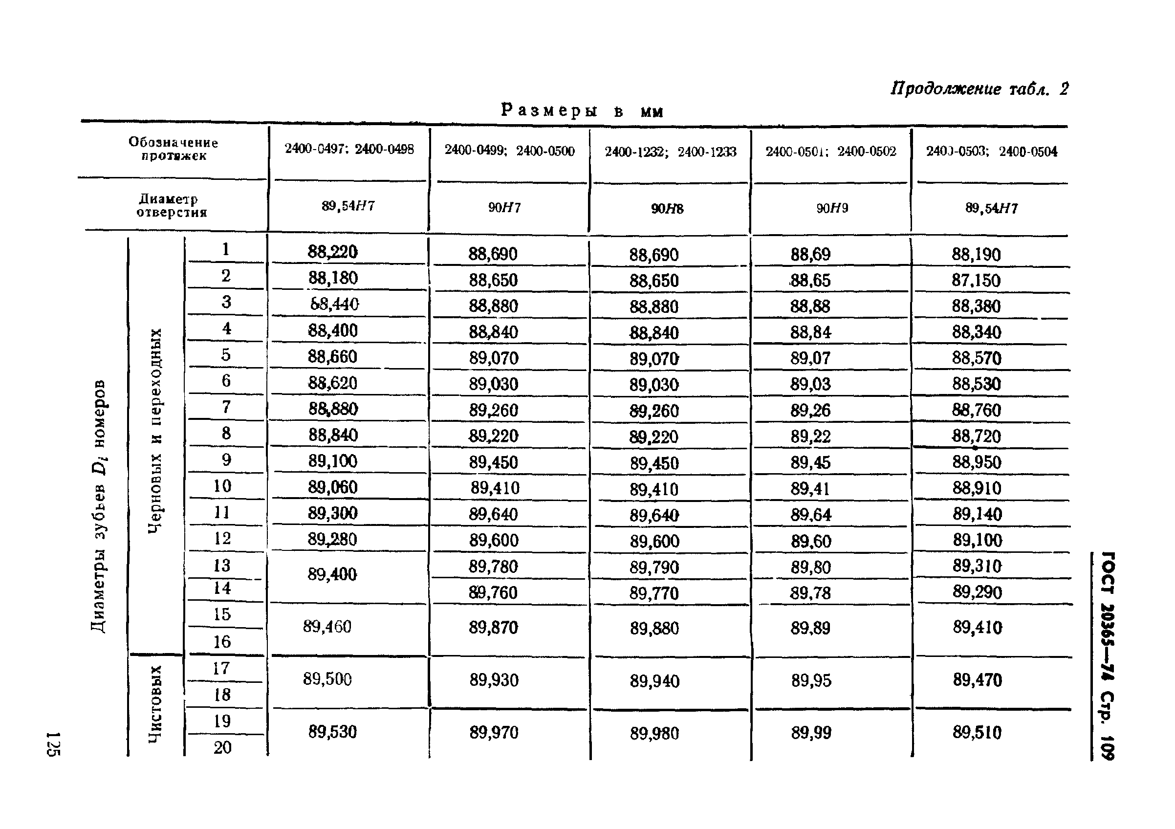 ГОСТ 20365-74