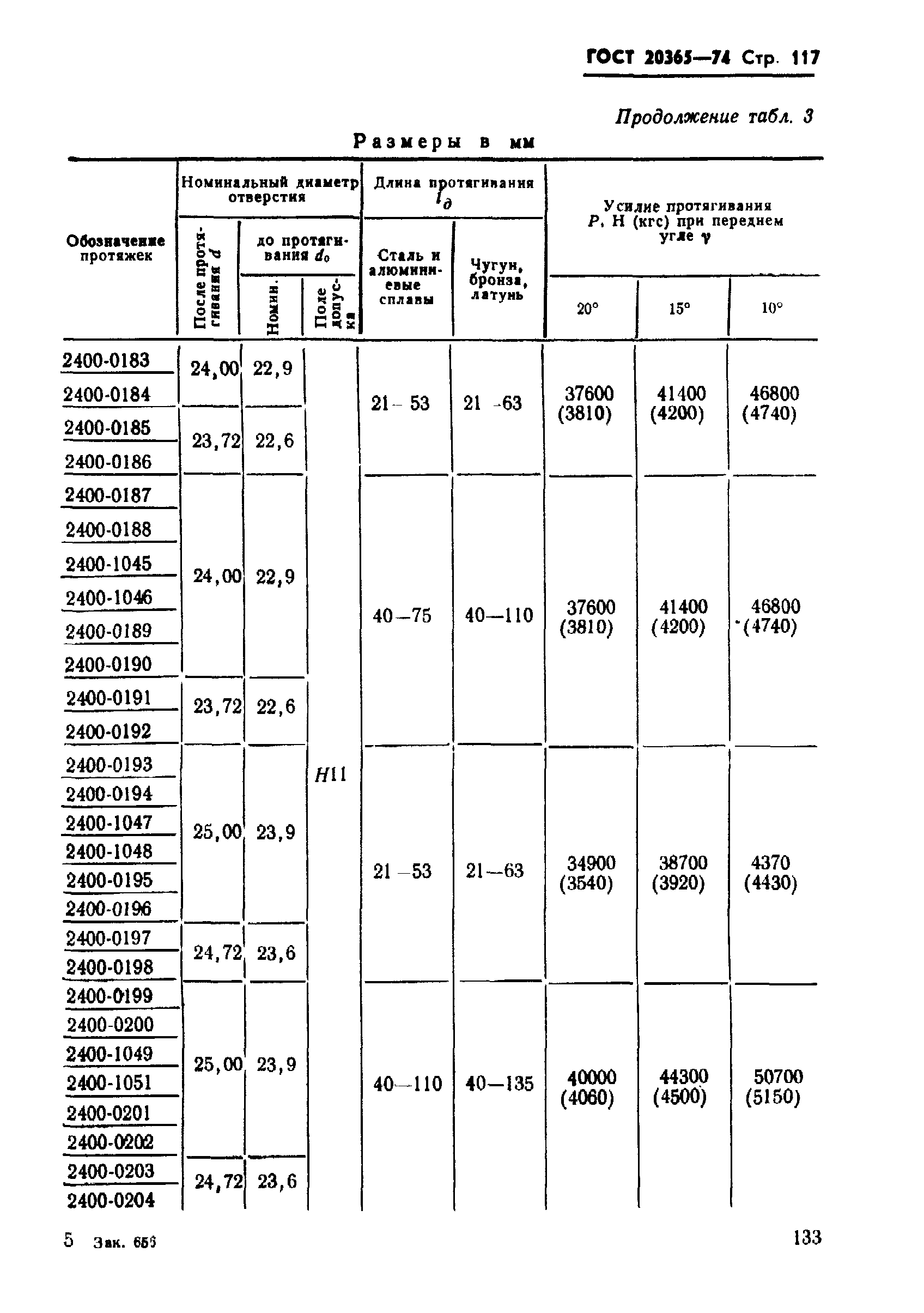 ГОСТ 20365-74