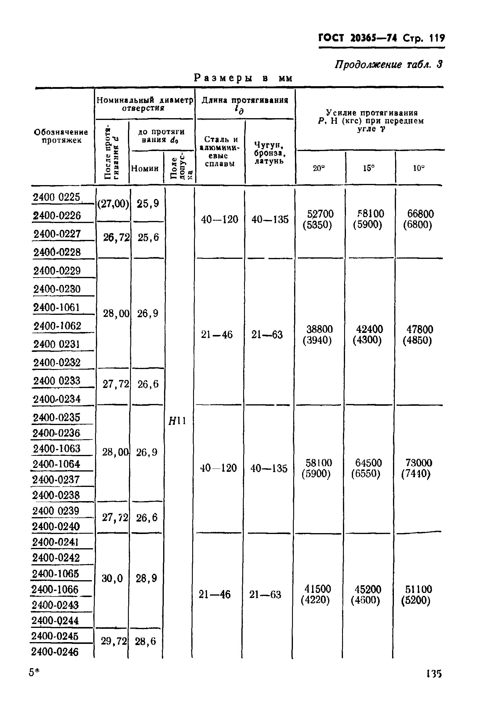 ГОСТ 20365-74