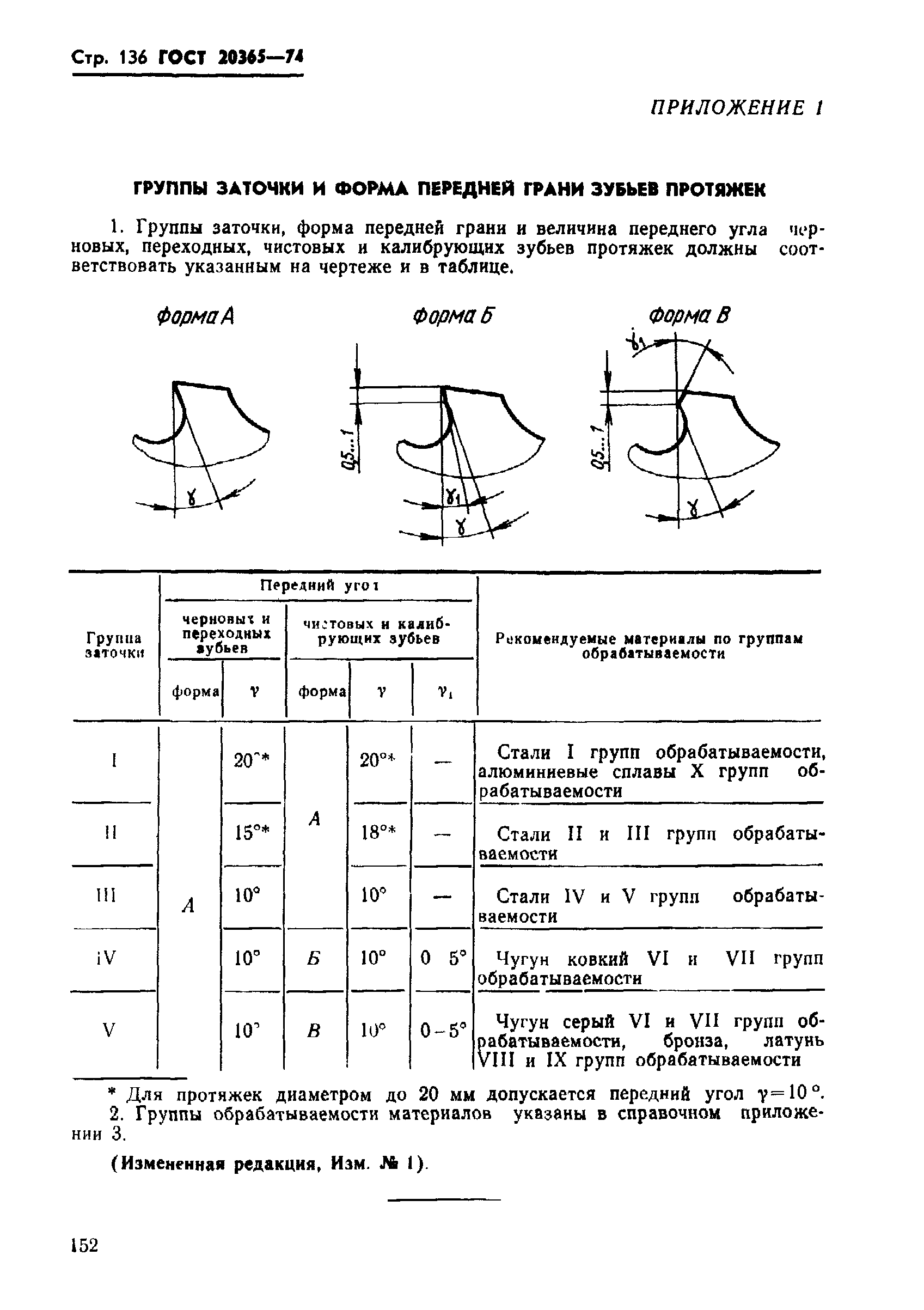 ГОСТ 20365-74