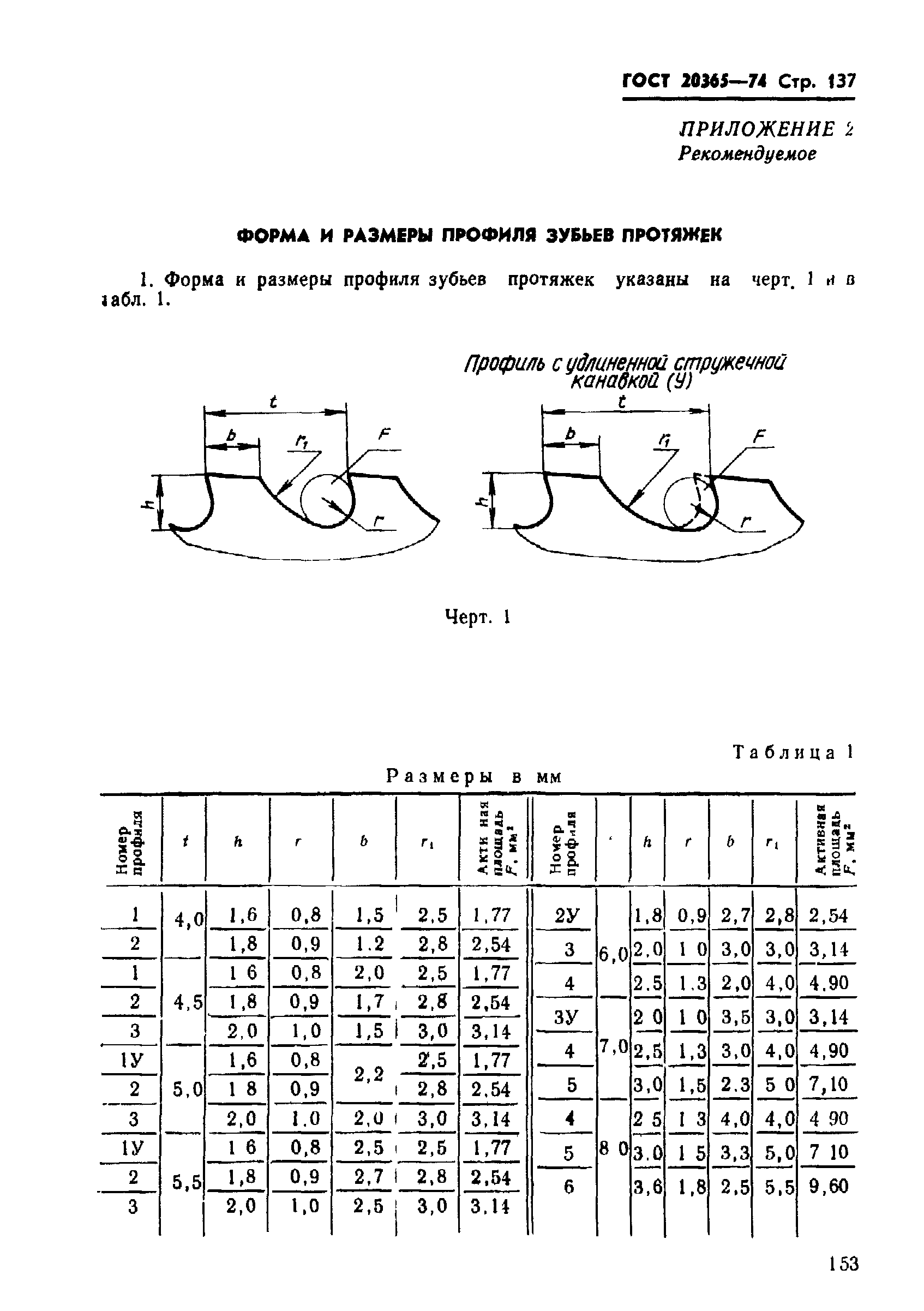 ГОСТ 20365-74