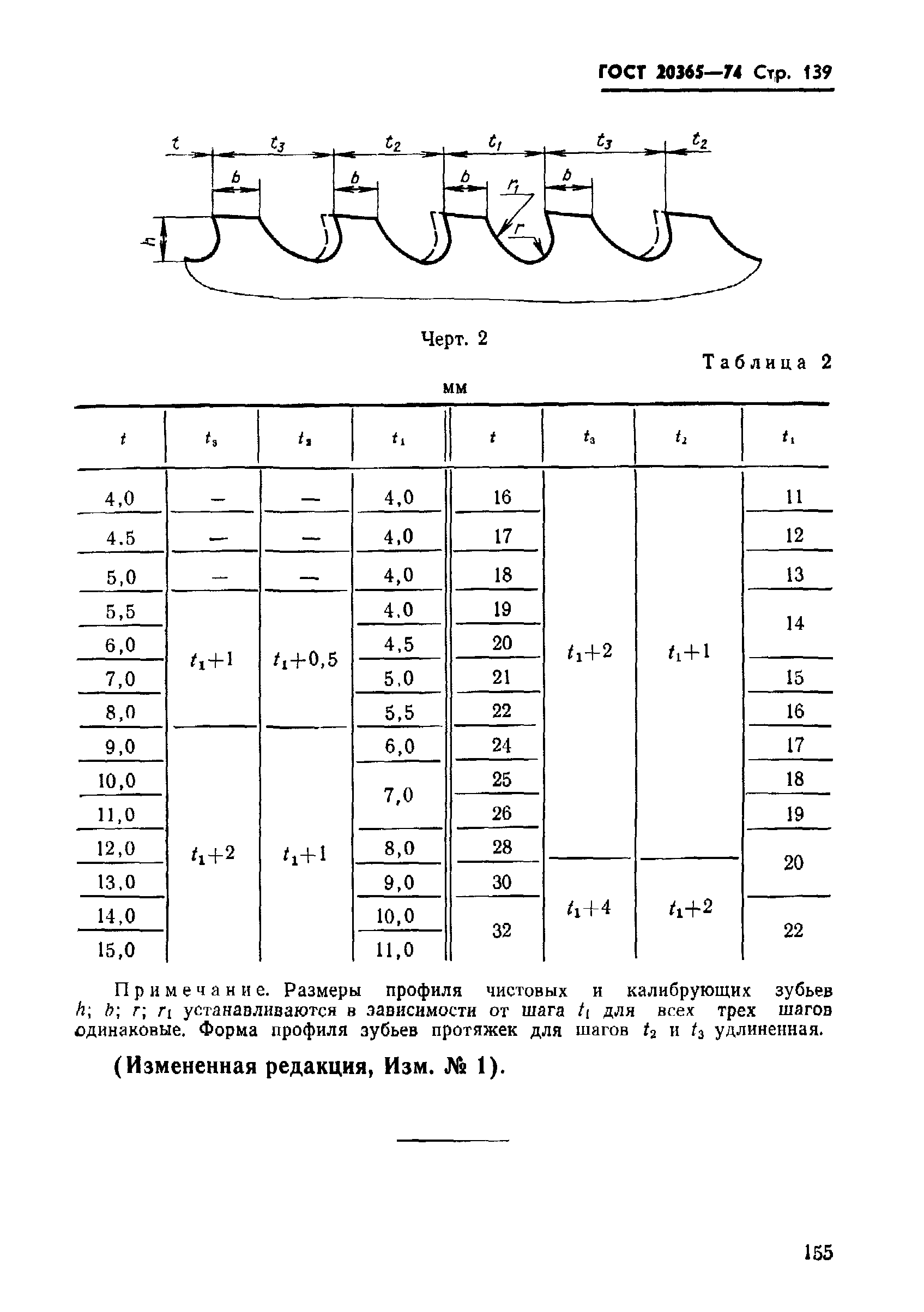 ГОСТ 20365-74