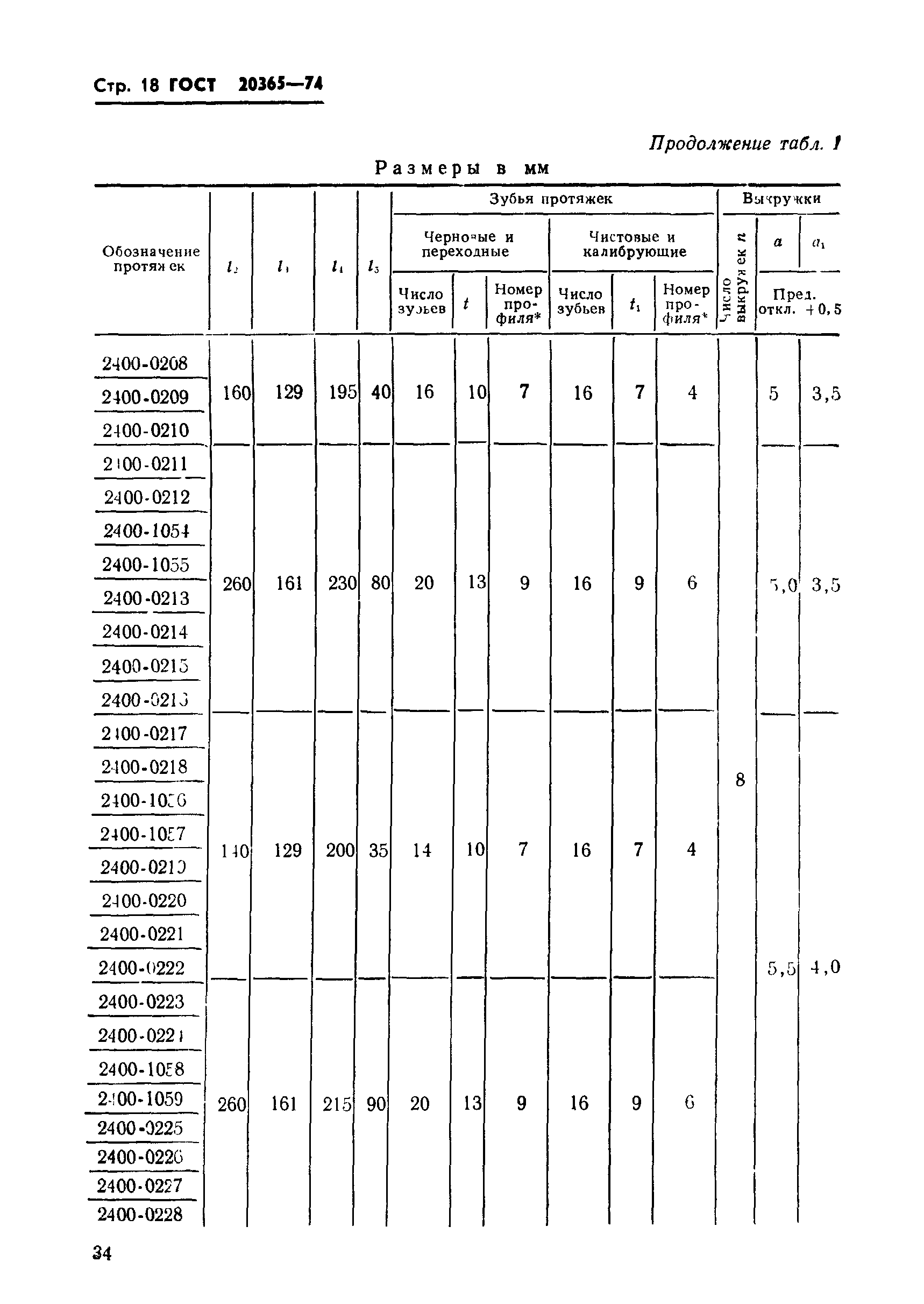 ГОСТ 20365-74