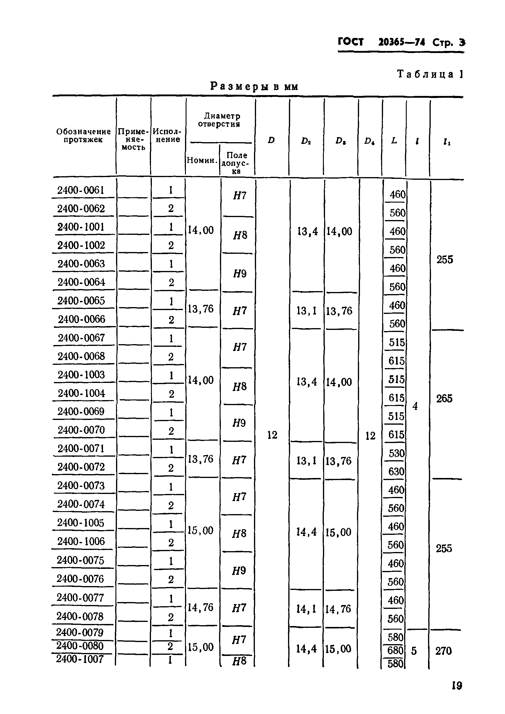 ГОСТ 20365-74