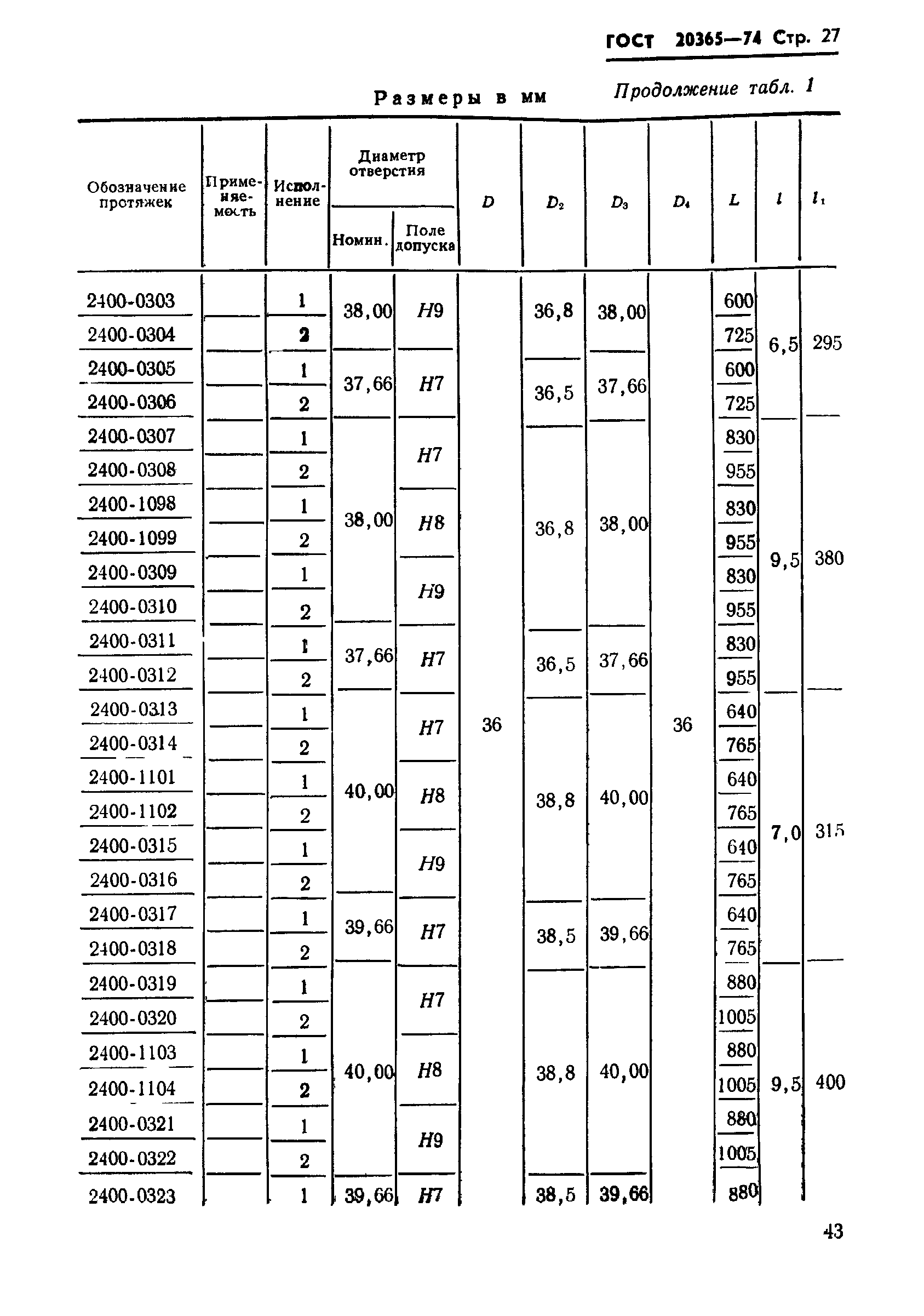 ГОСТ 20365-74