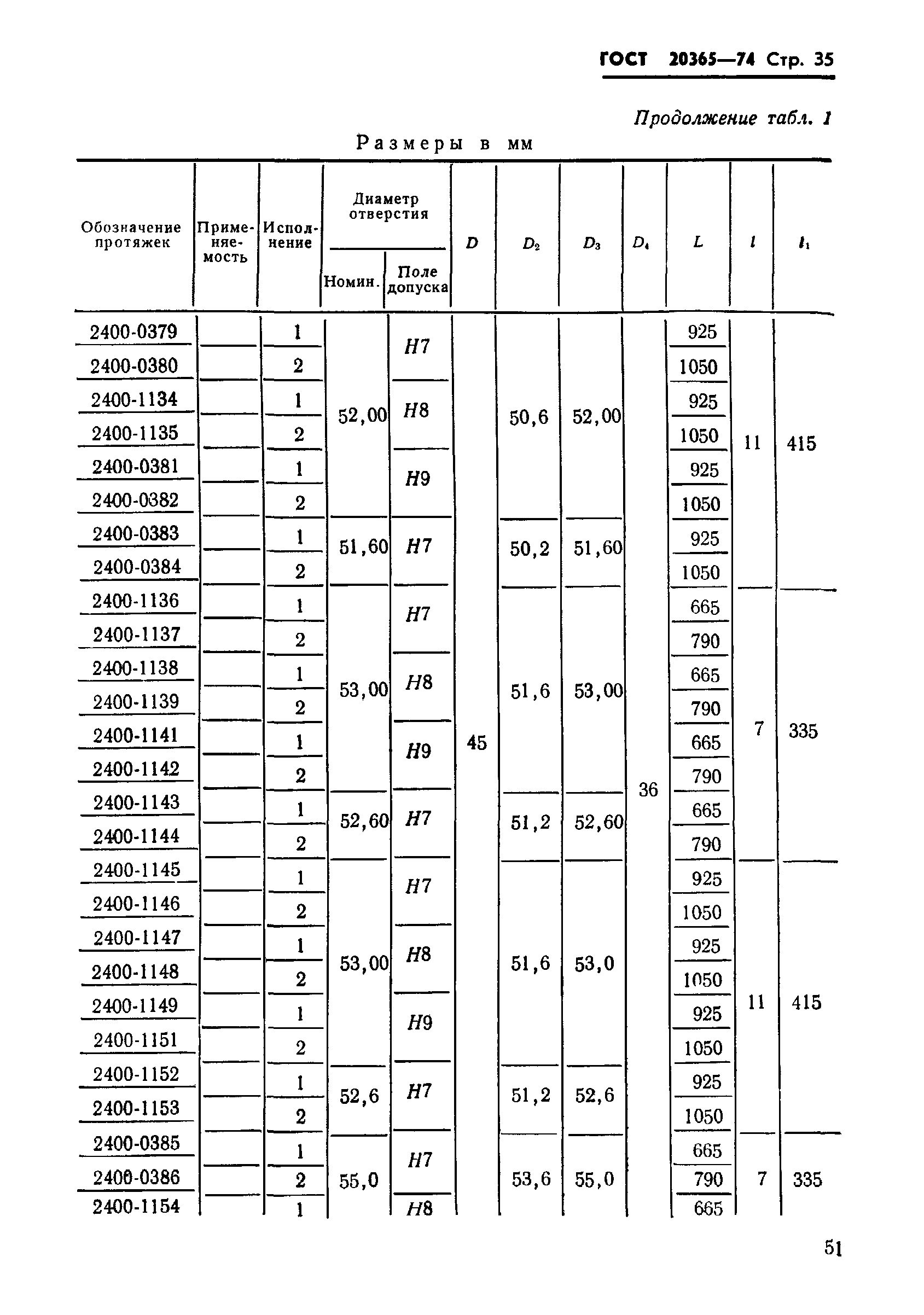 ГОСТ 20365-74